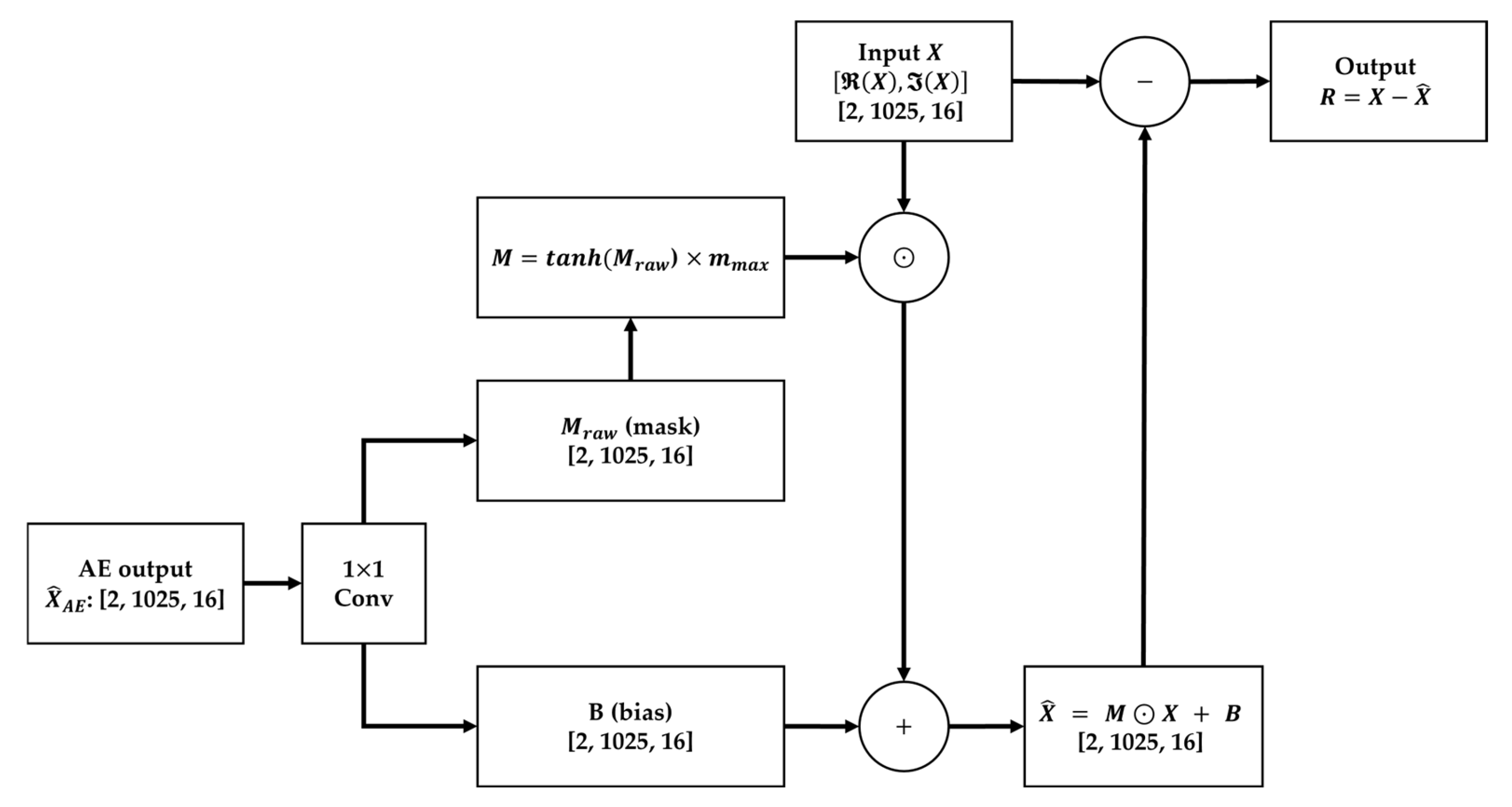 Machines 13 00945 g003 Machines 13 00945 g003