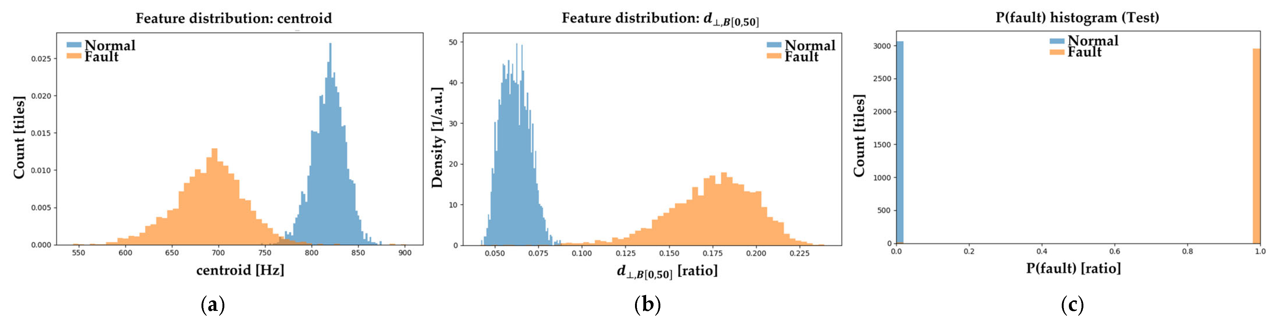 Machines 13 00945 g0a12 Machines 13 00945 g0a12