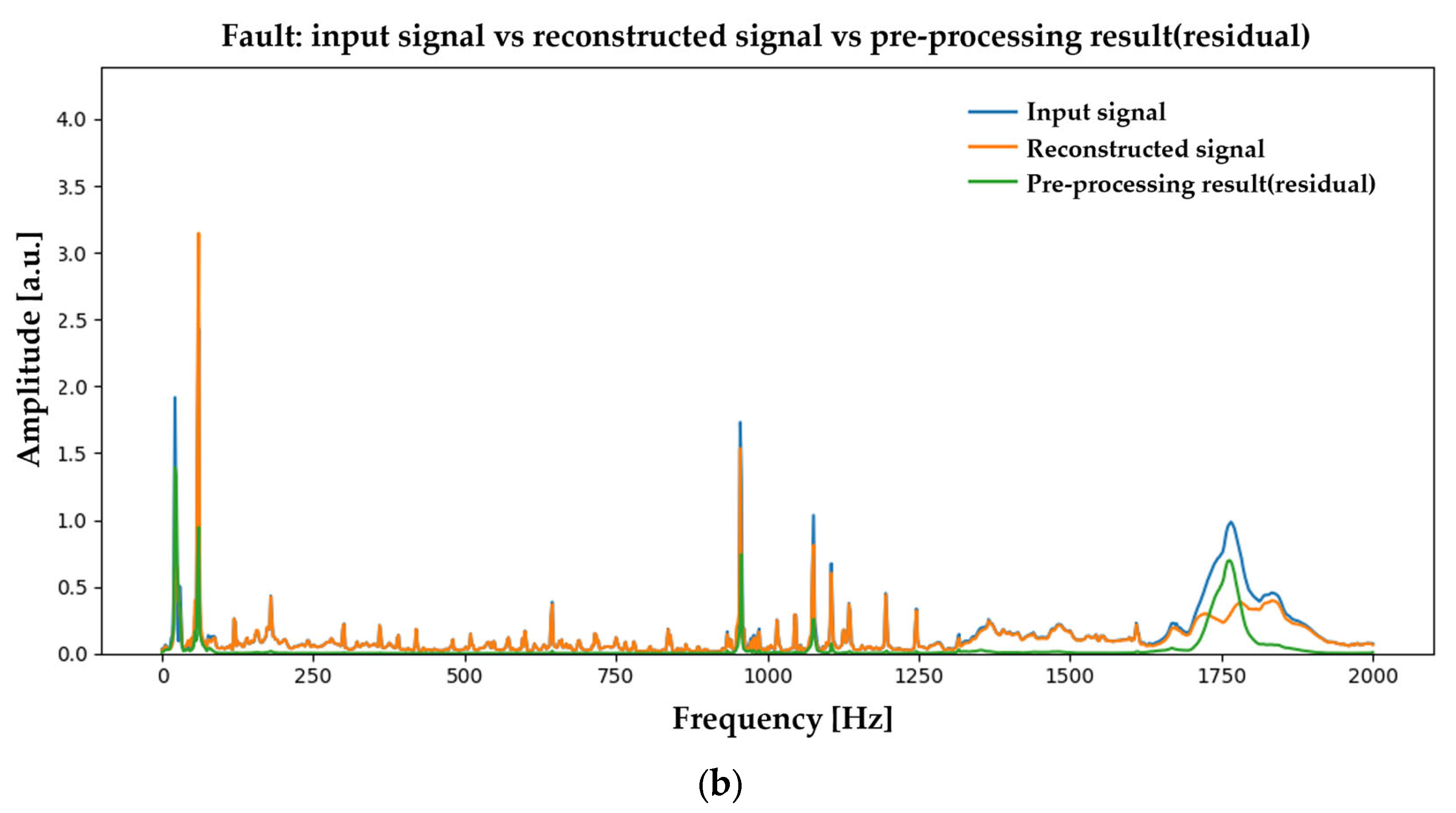 Machines 13 00945 g0a3b Machines 13 00945 g0a3b