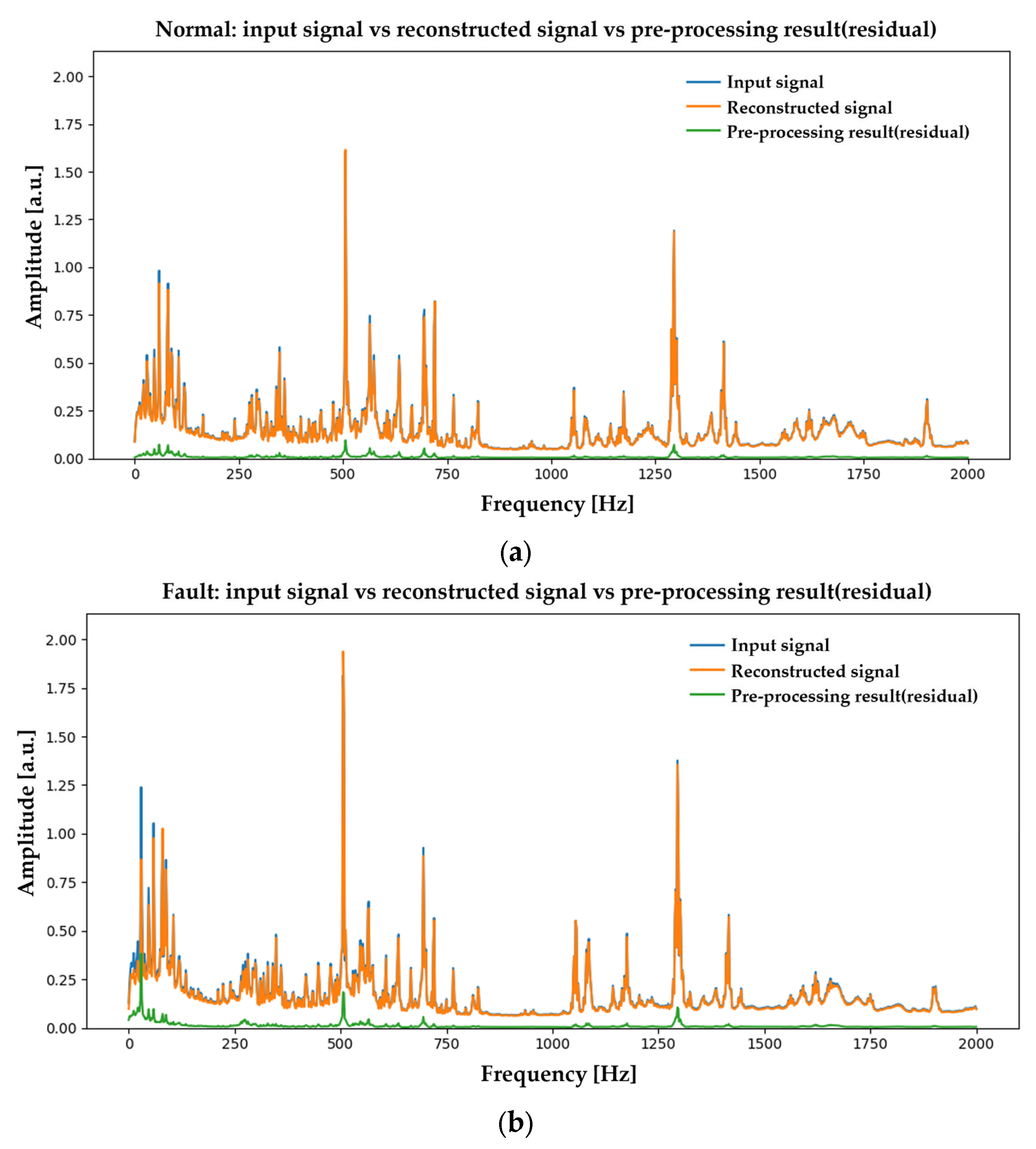 Machines 13 00945 g0a4 Machines 13 00945 g0a4