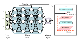 Machines 13 00946 i005