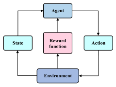 Machines 13 00946 i007