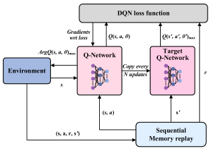 Machines 13 00946 i009