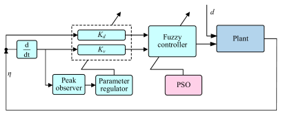 Machines 13 00946 i019