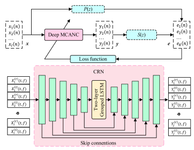 Machines 13 00946 i024