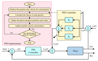 Machines 13 00946 i031