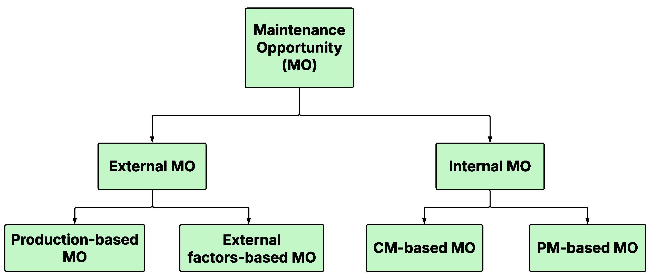 Machines 13 00947 g001 Machines 13 00947 g001