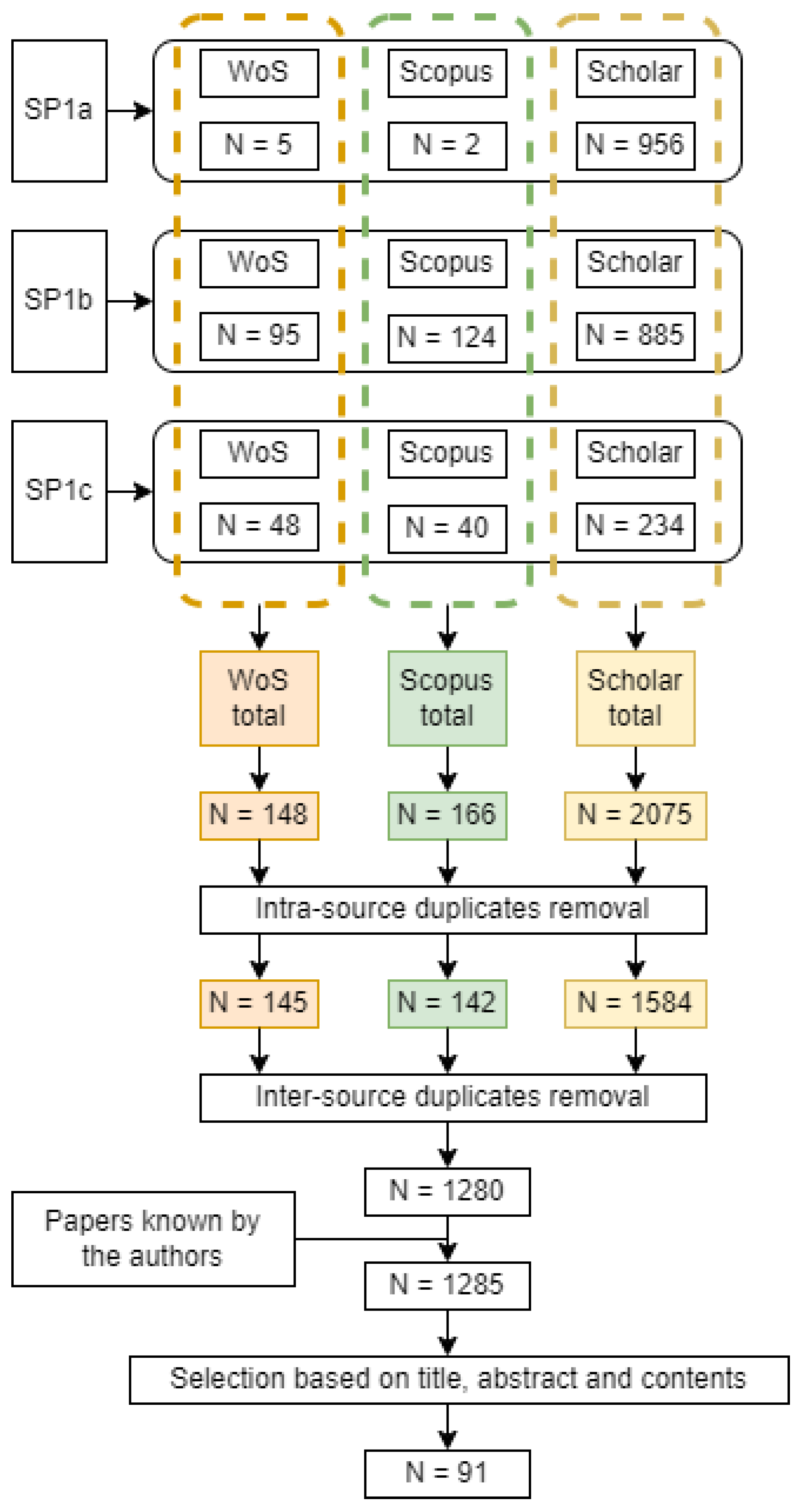 Machines 13 00947 g002 Machines 13 00947 g002