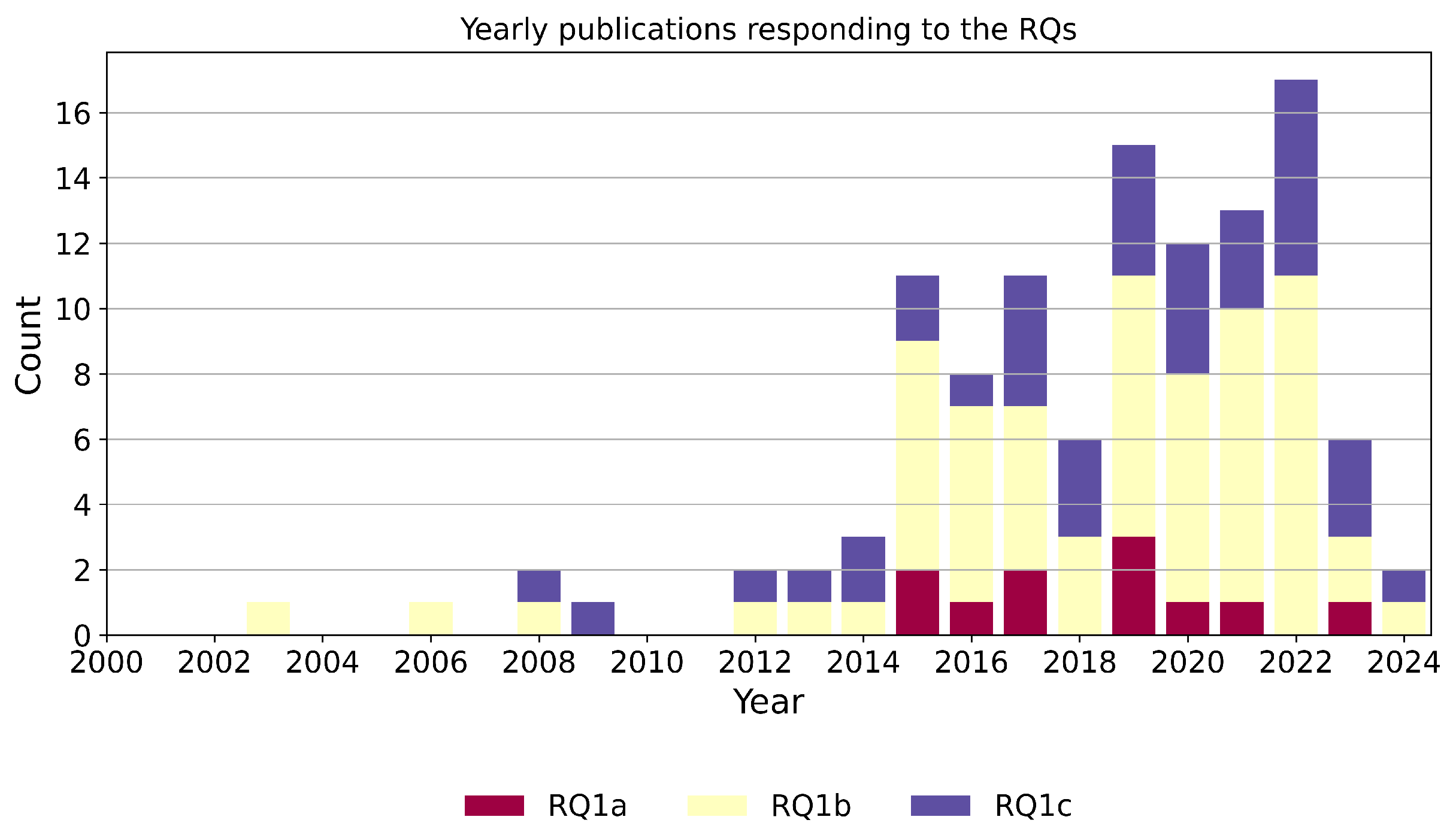Machines 13 00947 g003 Machines 13 00947 g003