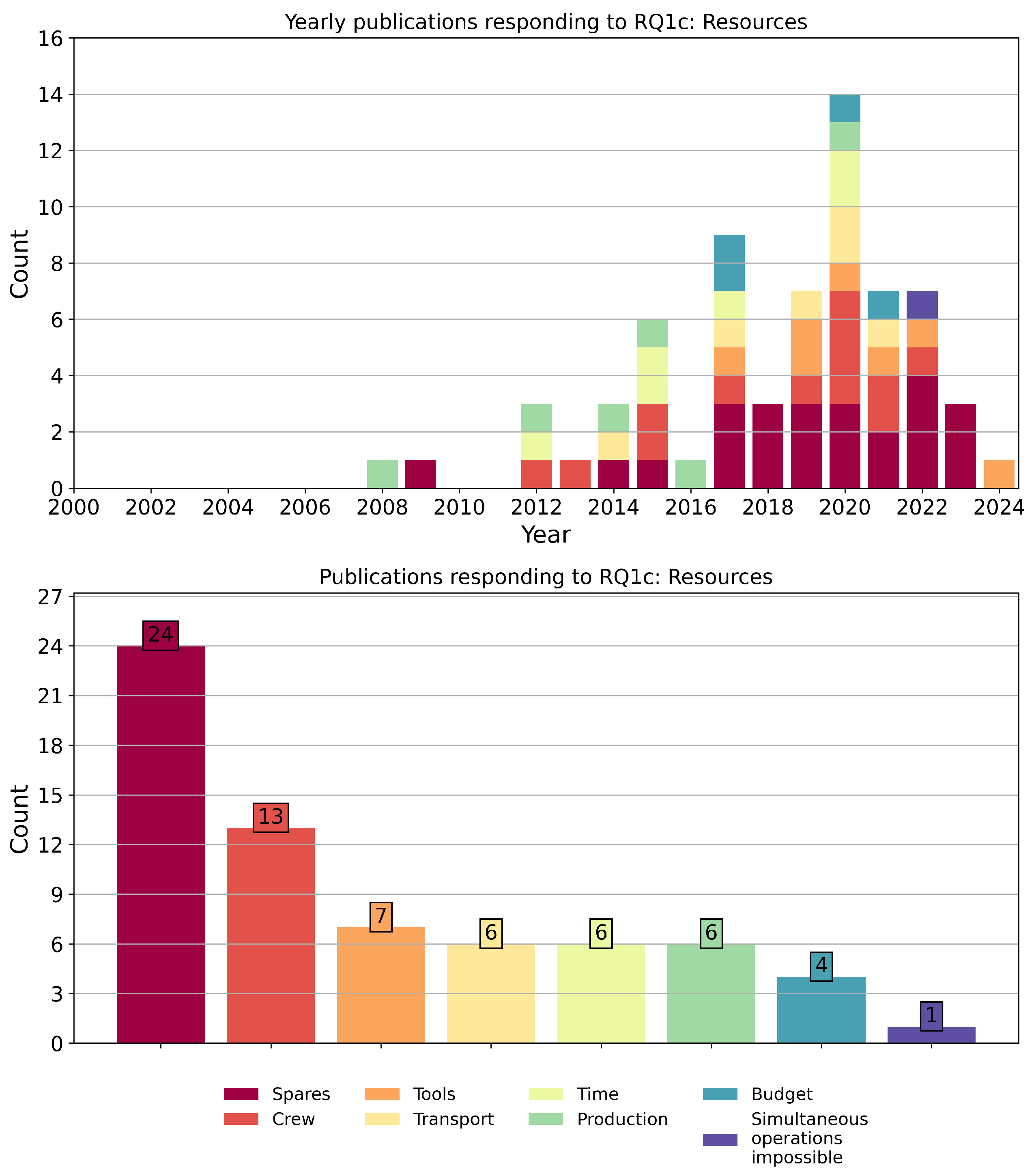 Machines 13 00947 g006 Machines 13 00947 g006