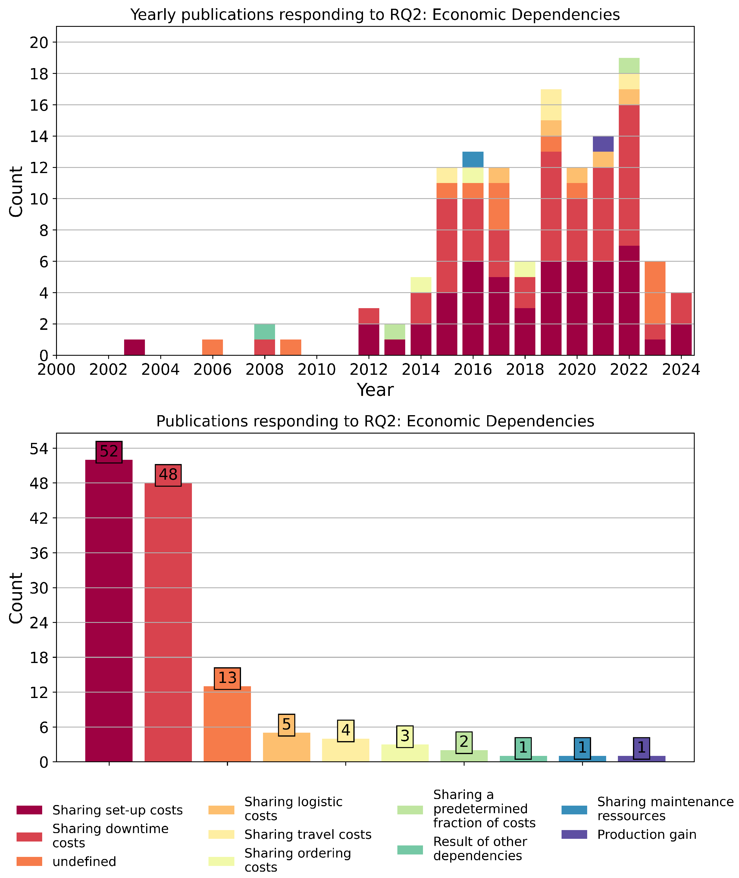 Machines 13 00947 g007 Machines 13 00947 g007