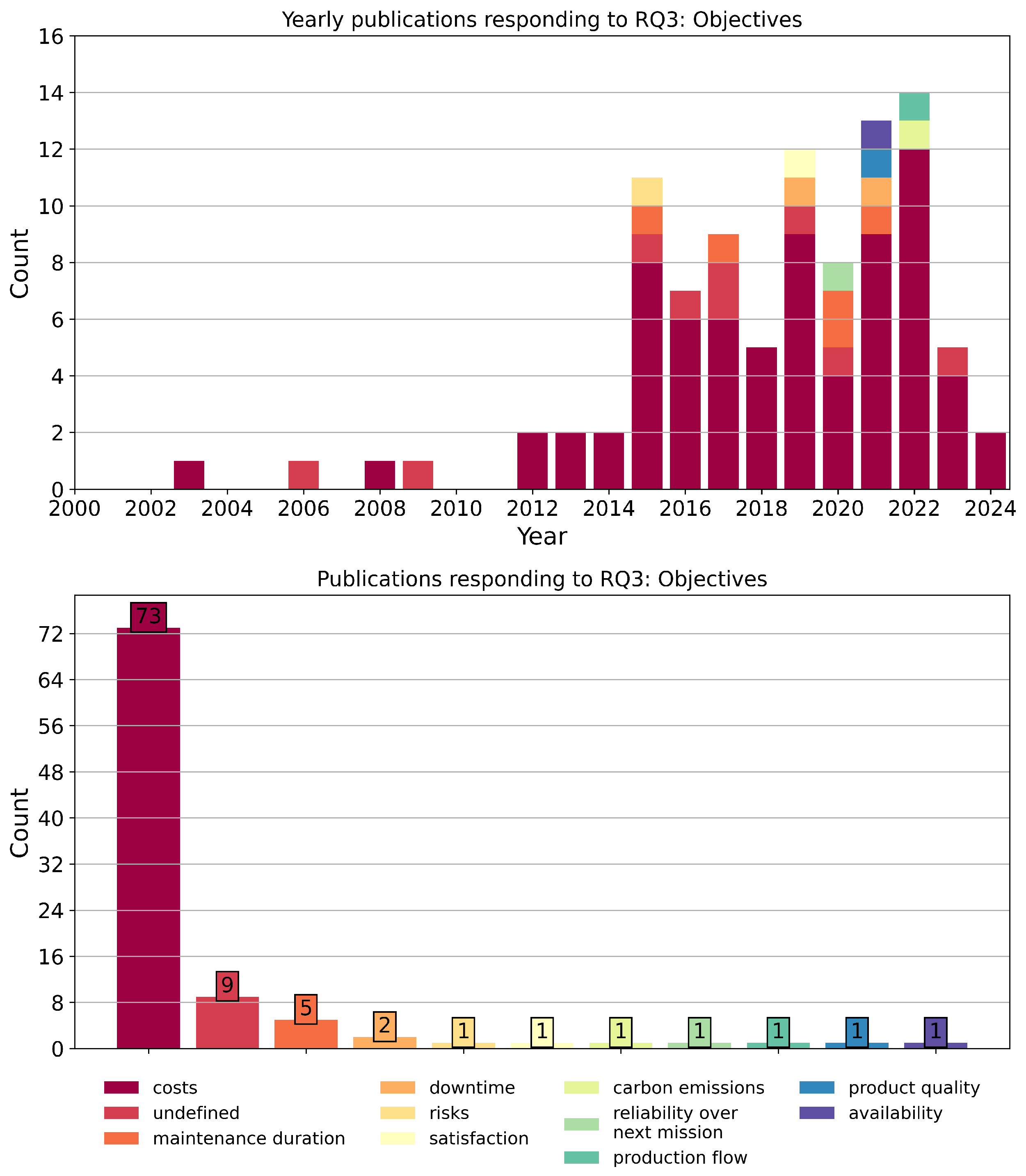 Machines 13 00947 g008 Machines 13 00947 g008