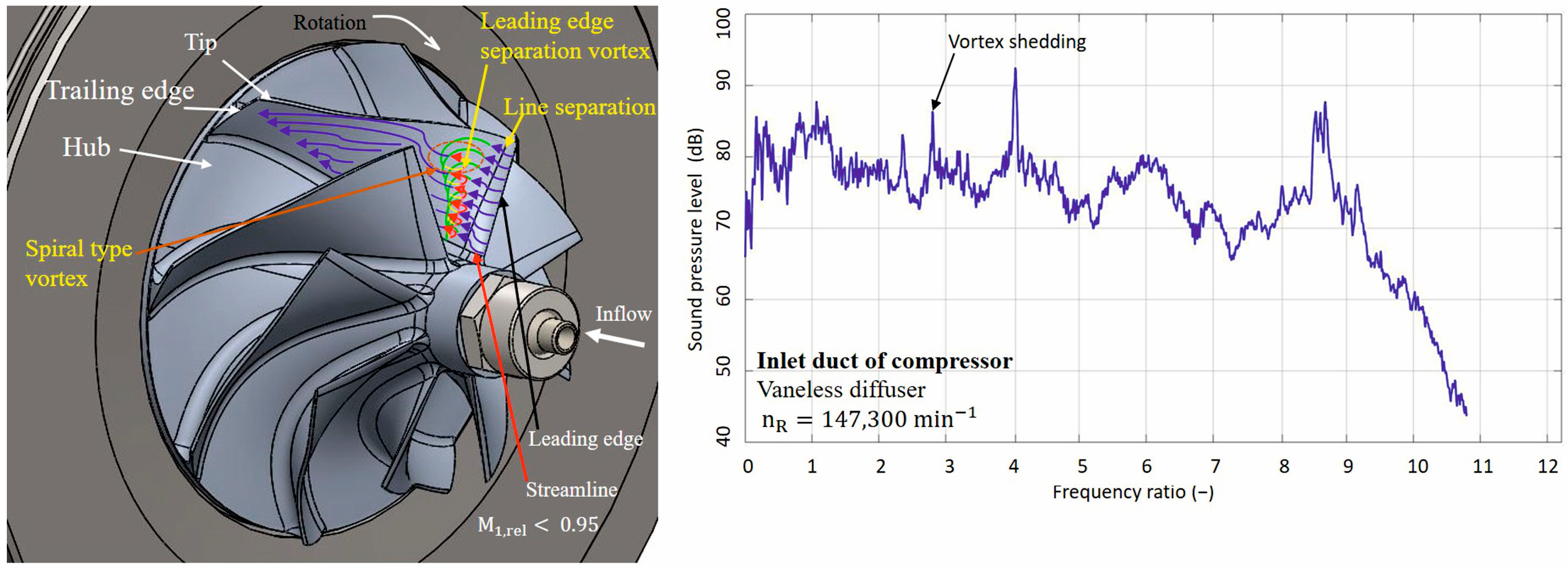 Machines 13 00948 g001