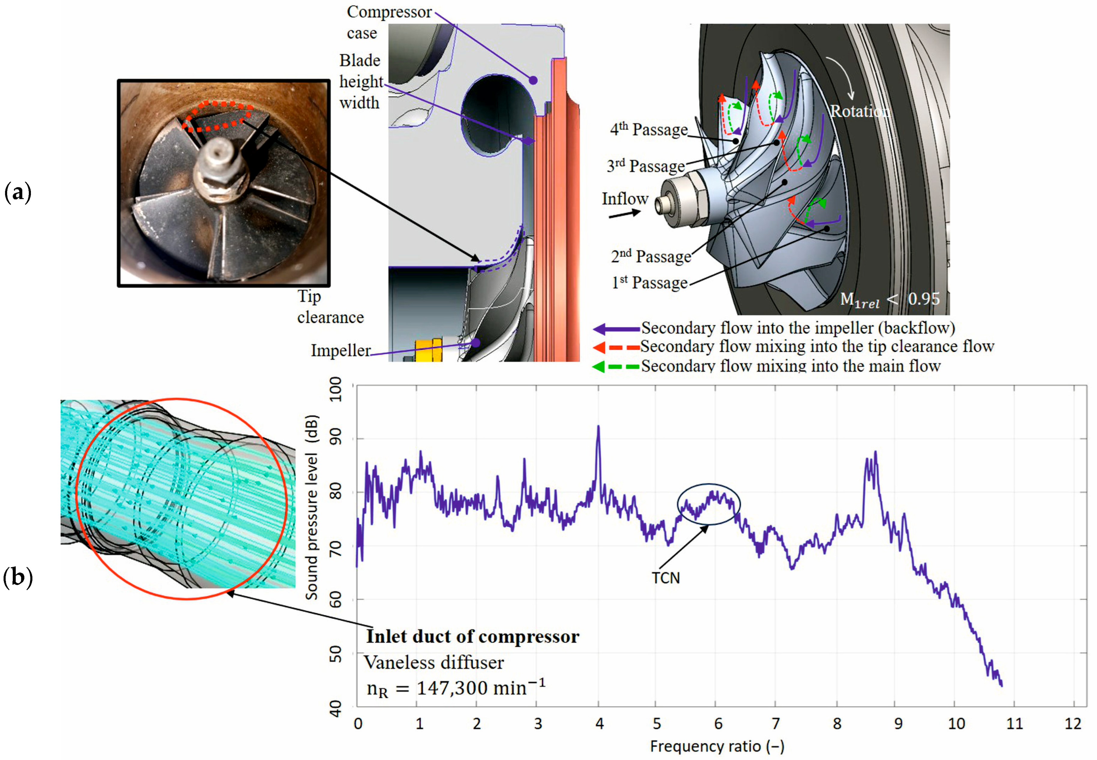Machines 13 00948 g002