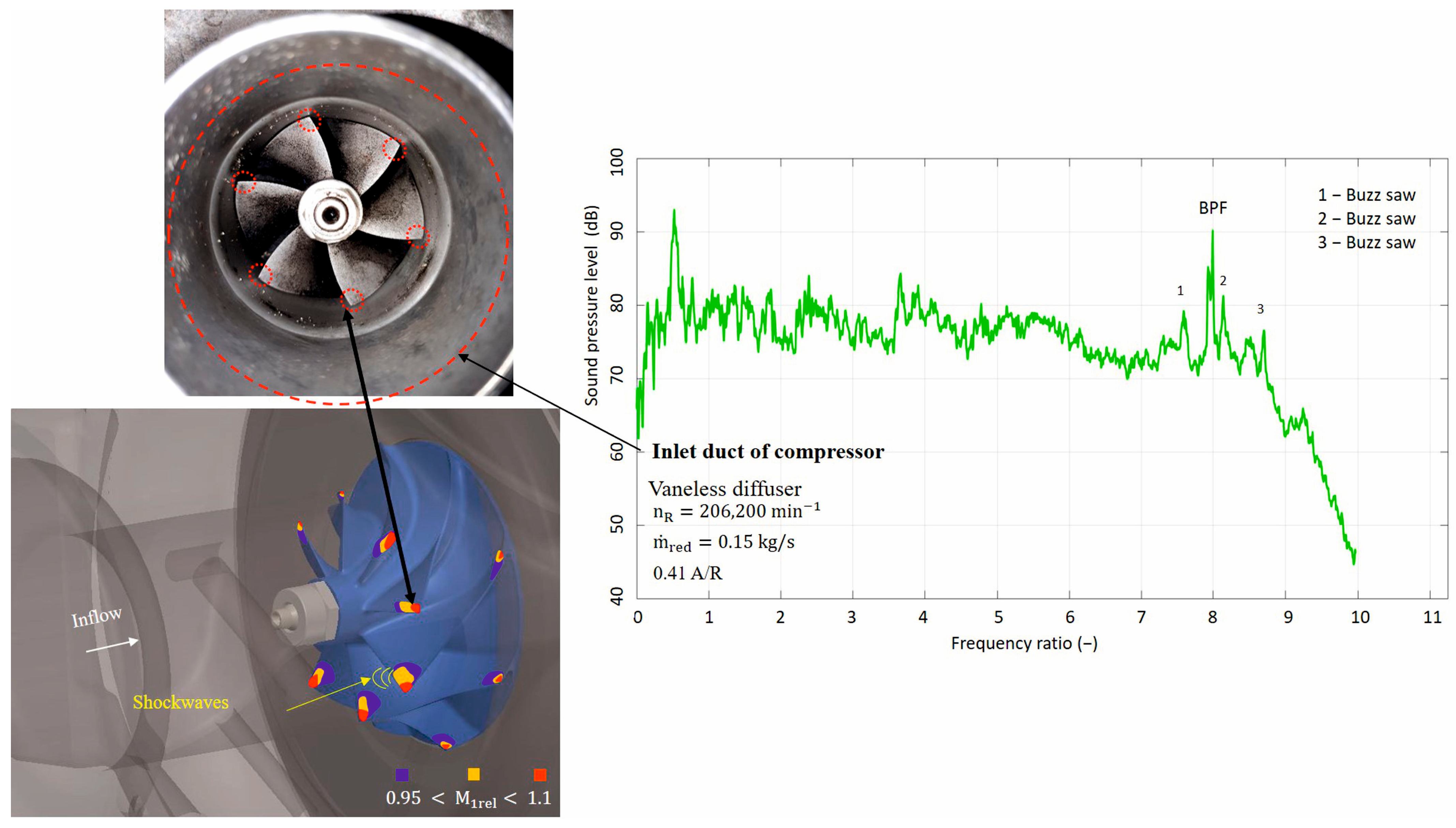 Machines 13 00948 g003