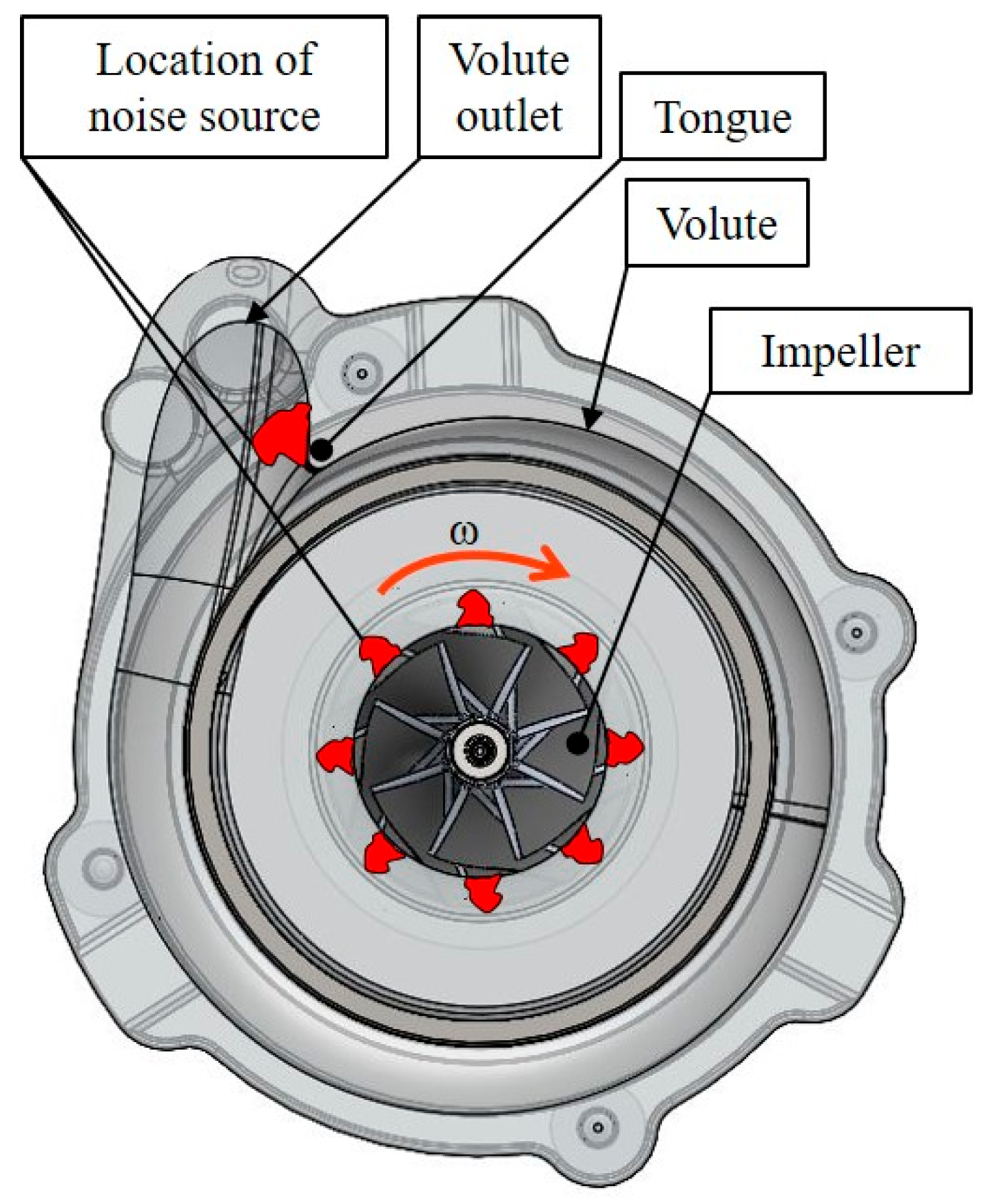Machines 13 00948 g004