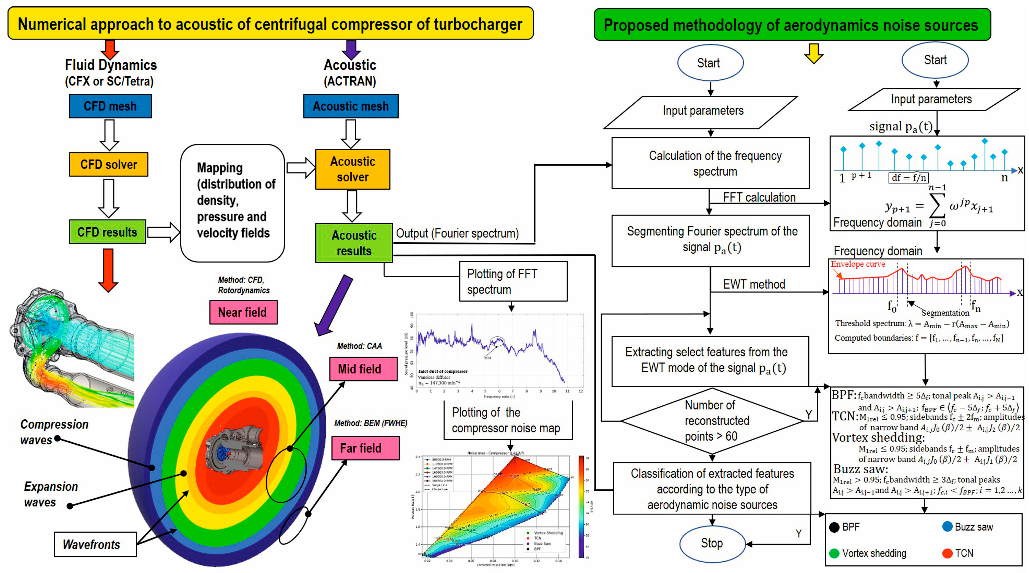 Machines 13 00948 g008