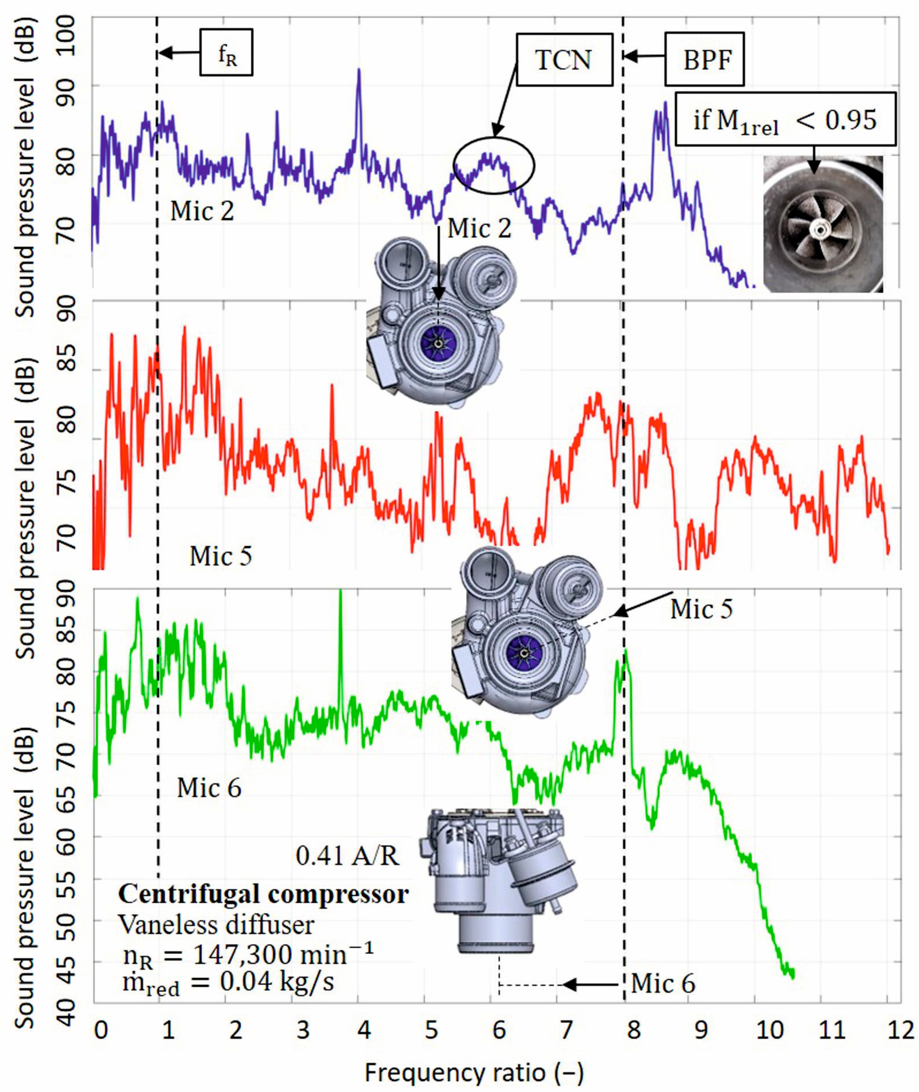 Machines 13 00948 g011