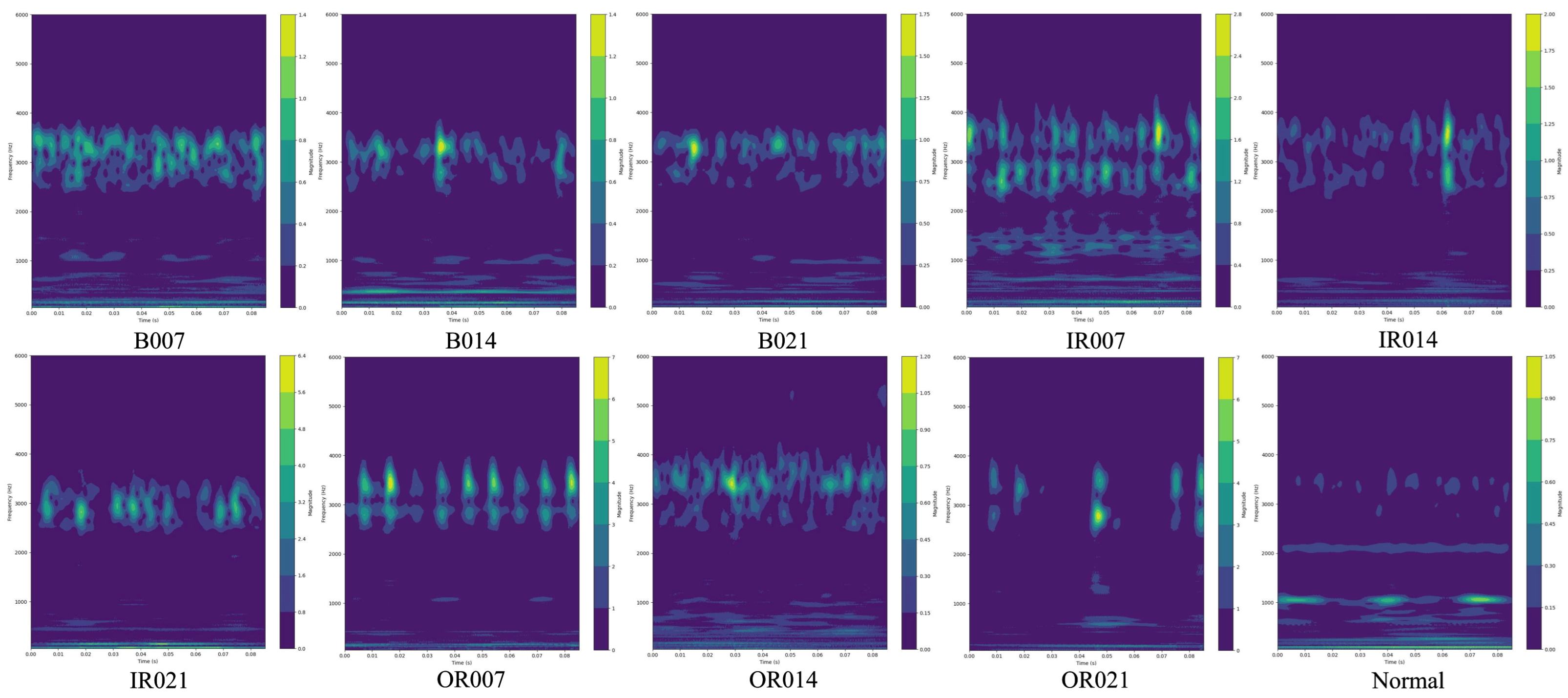 Machines 13 00950 g004