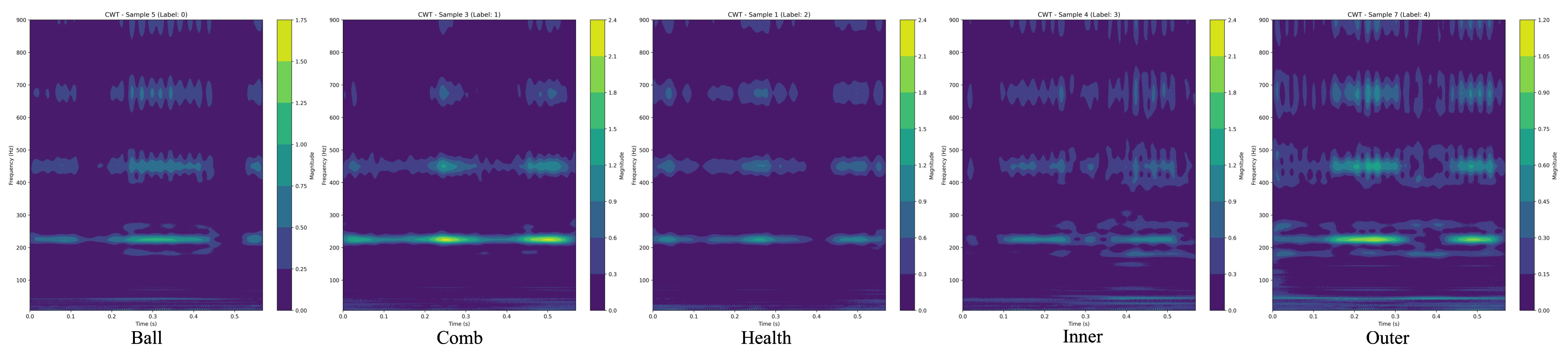Machines 13 00950 g005