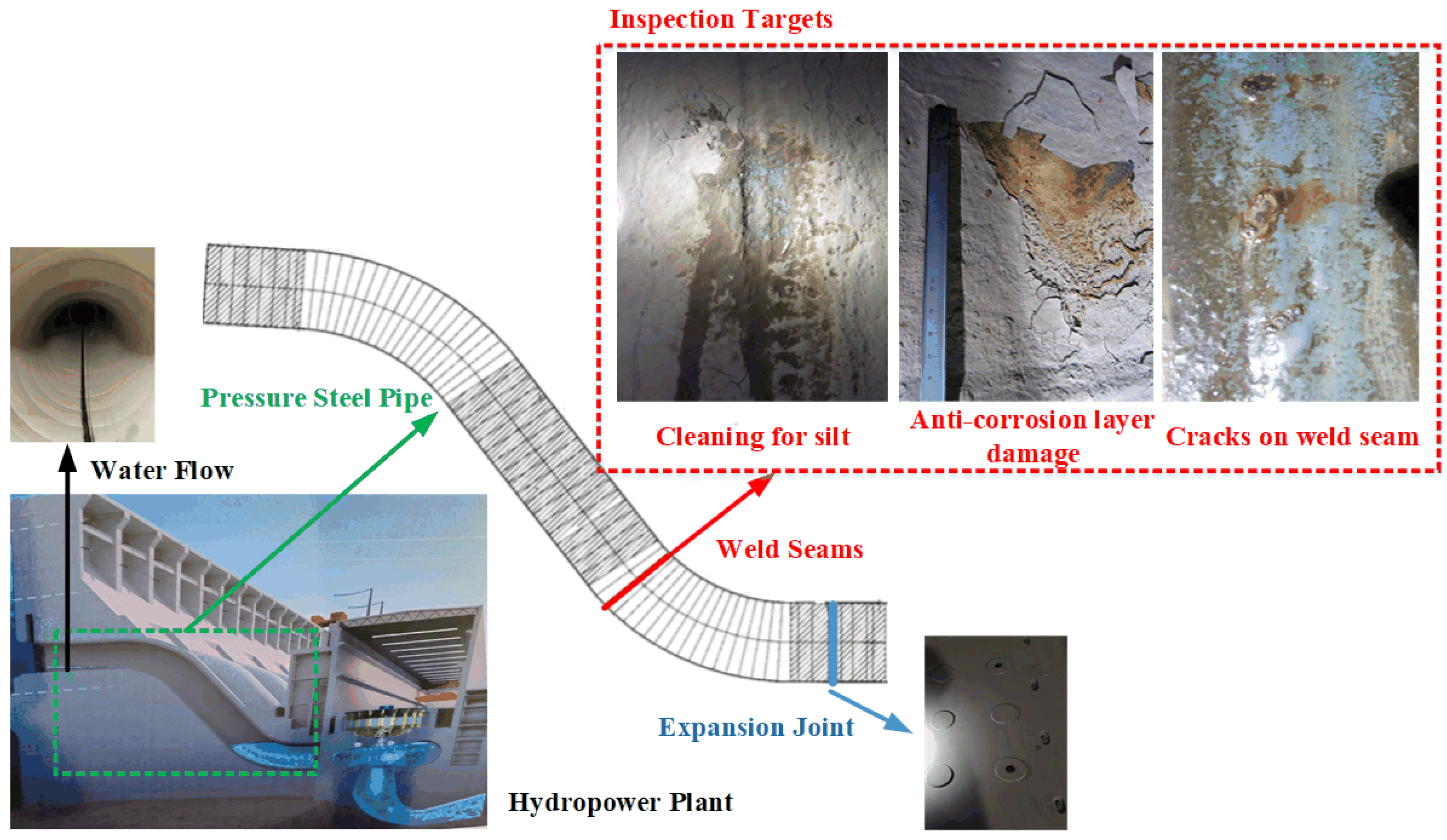 Machines 13 00951 g001