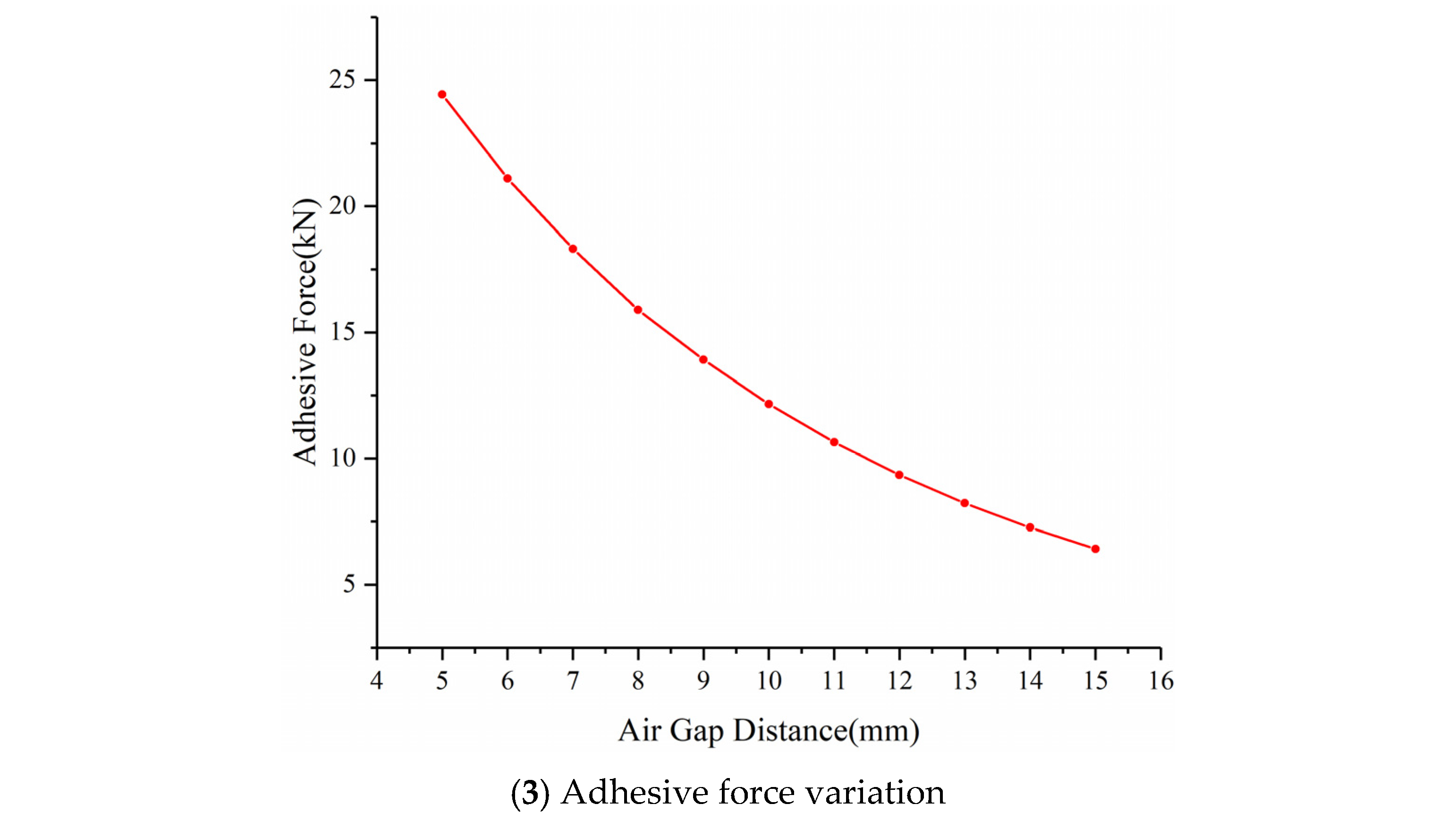 Machines 13 00951 g011b