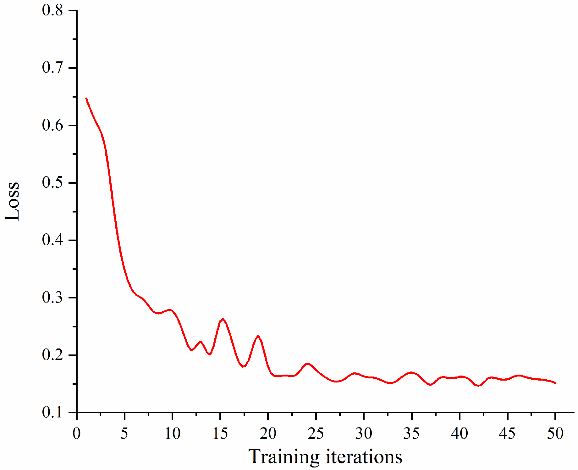 Machines 13 00951 g017