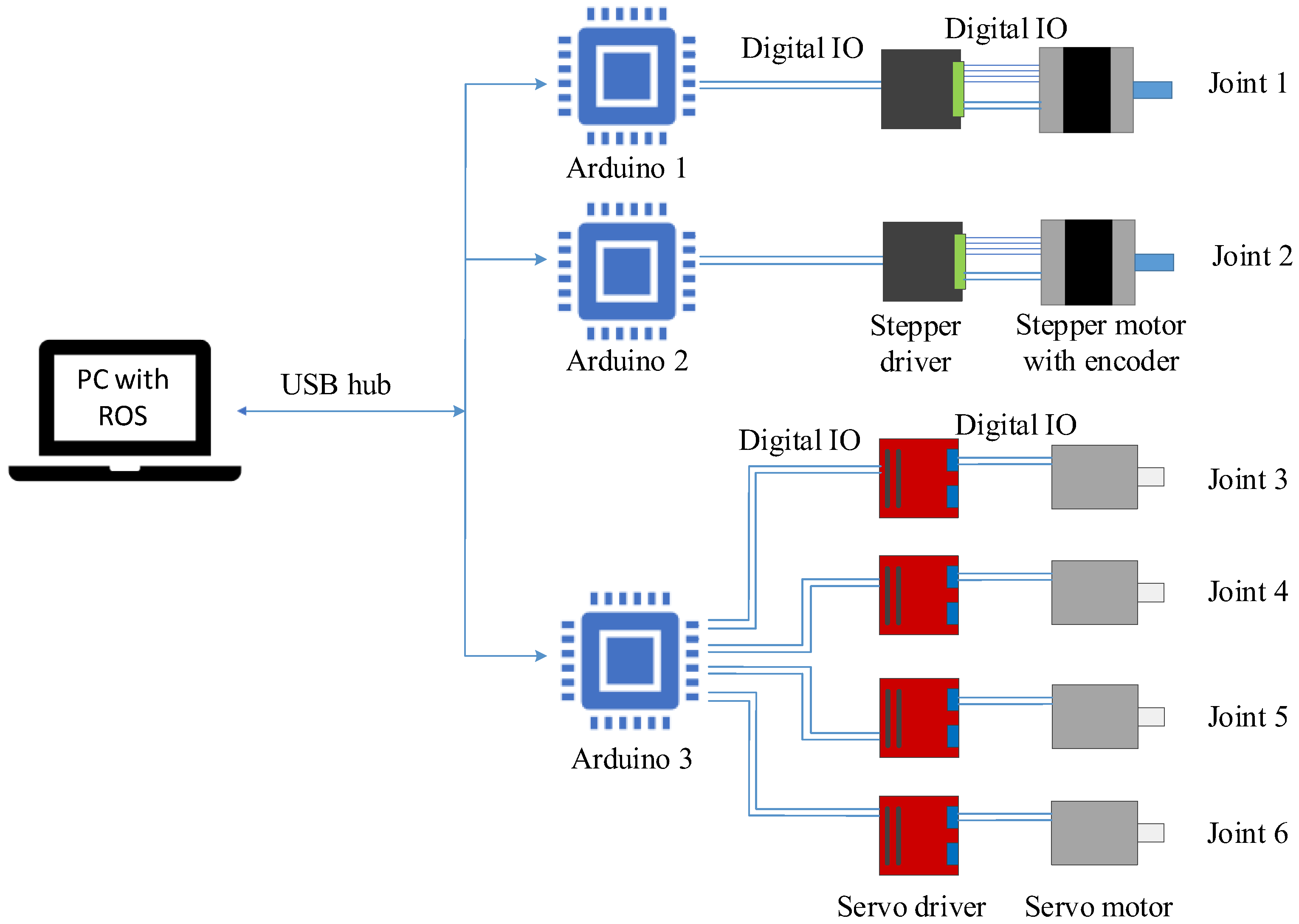 Machines 13 00952 g004