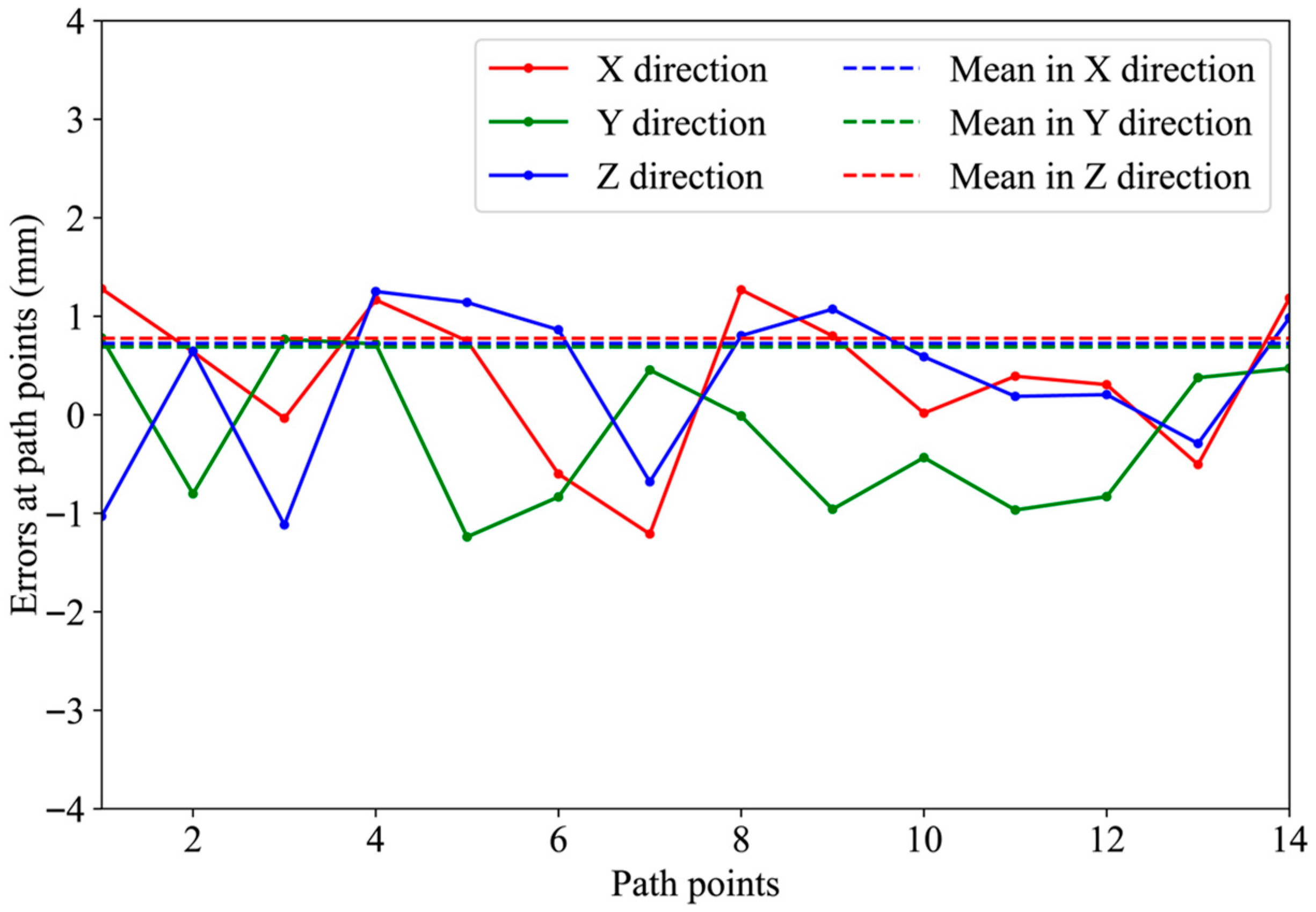 Machines 13 00952 g020