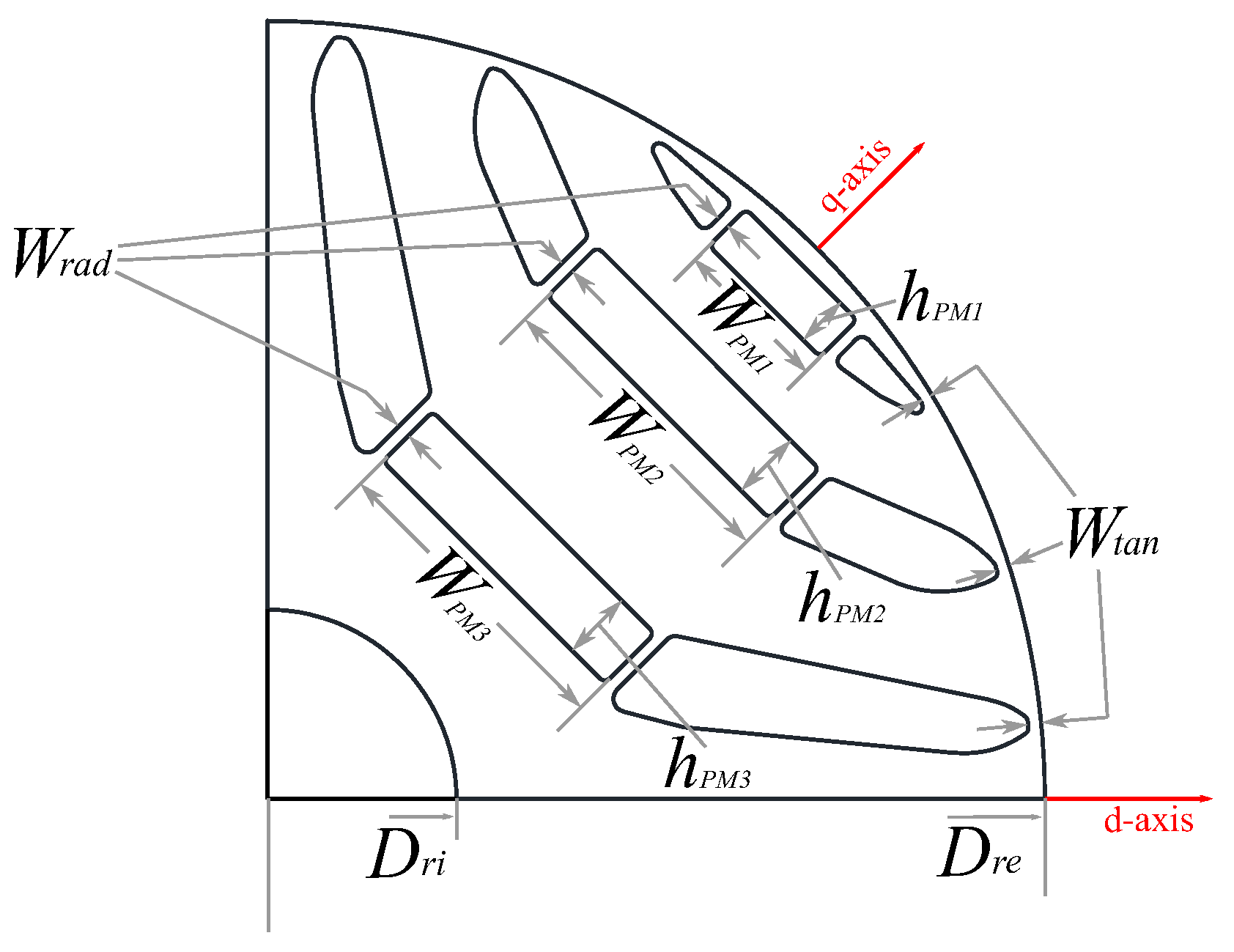 Machines 13 00954 g002