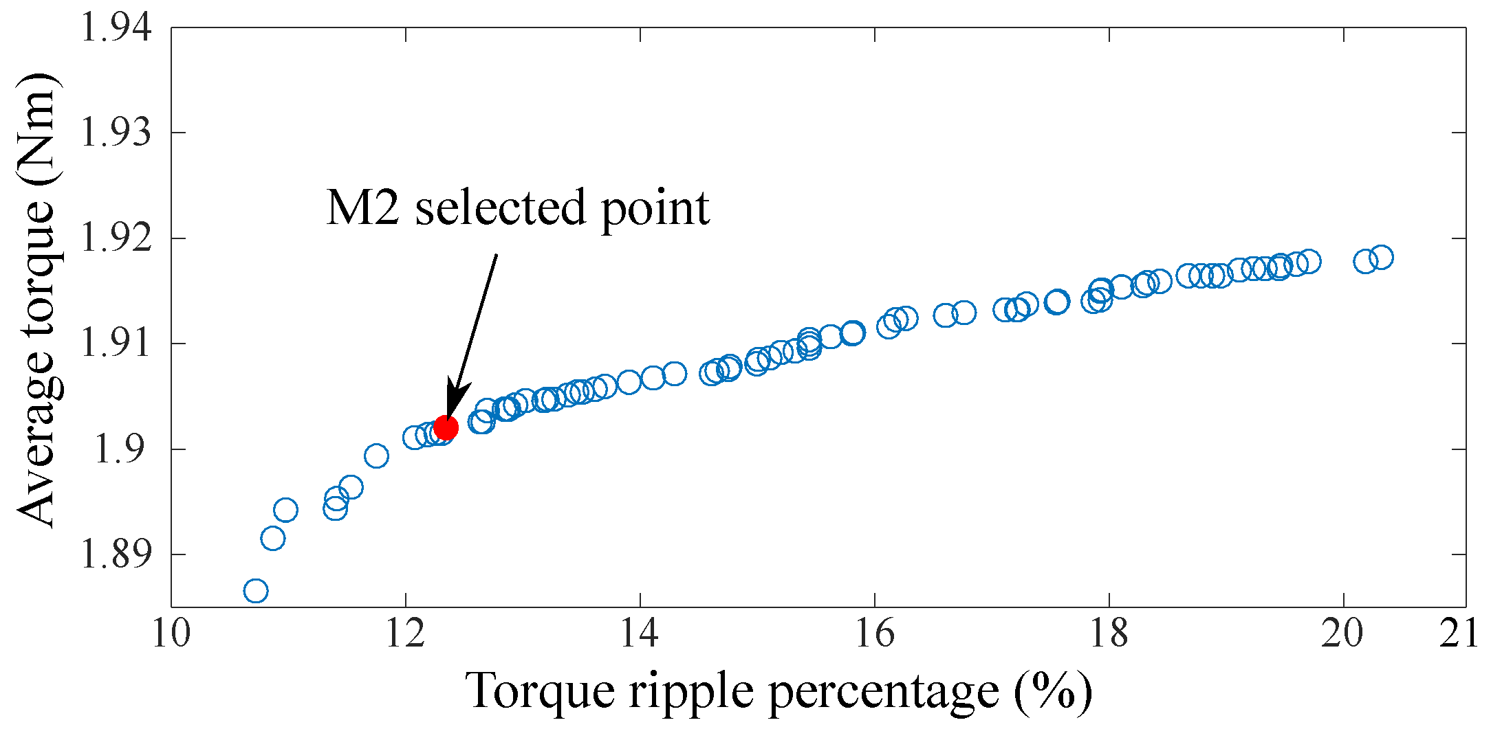 Machines 13 00954 g007