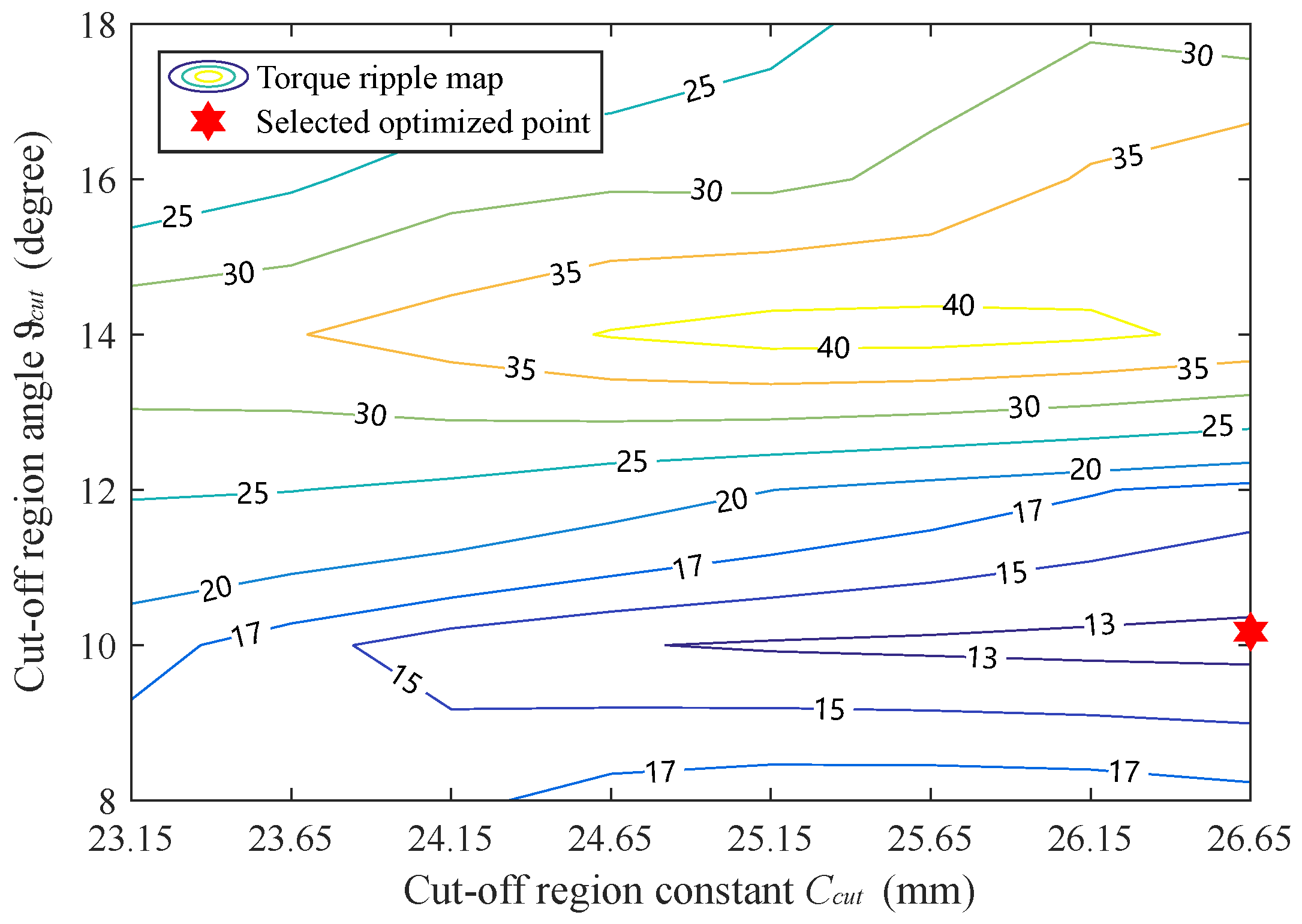 Machines 13 00954 g008