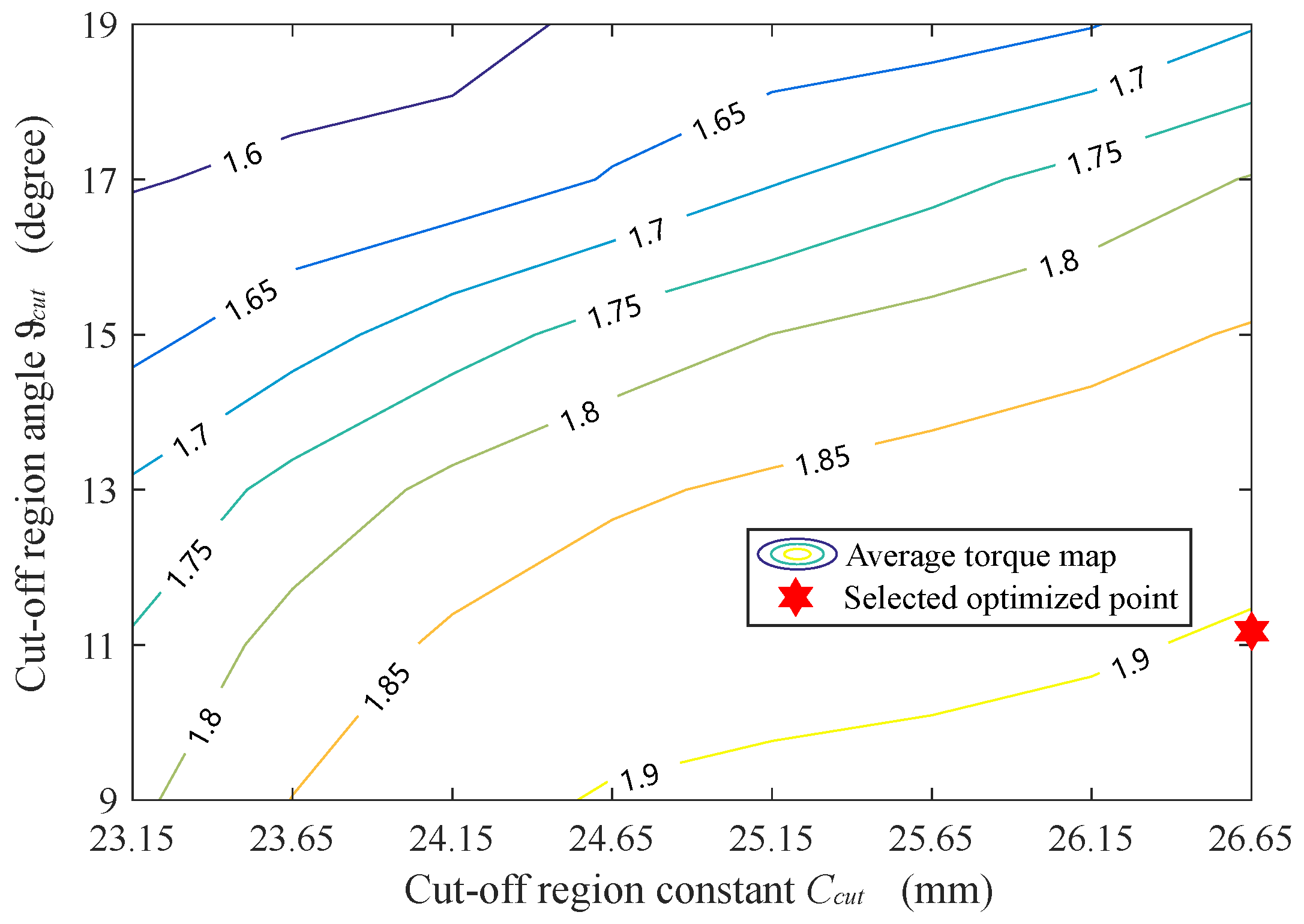 Machines 13 00954 g009