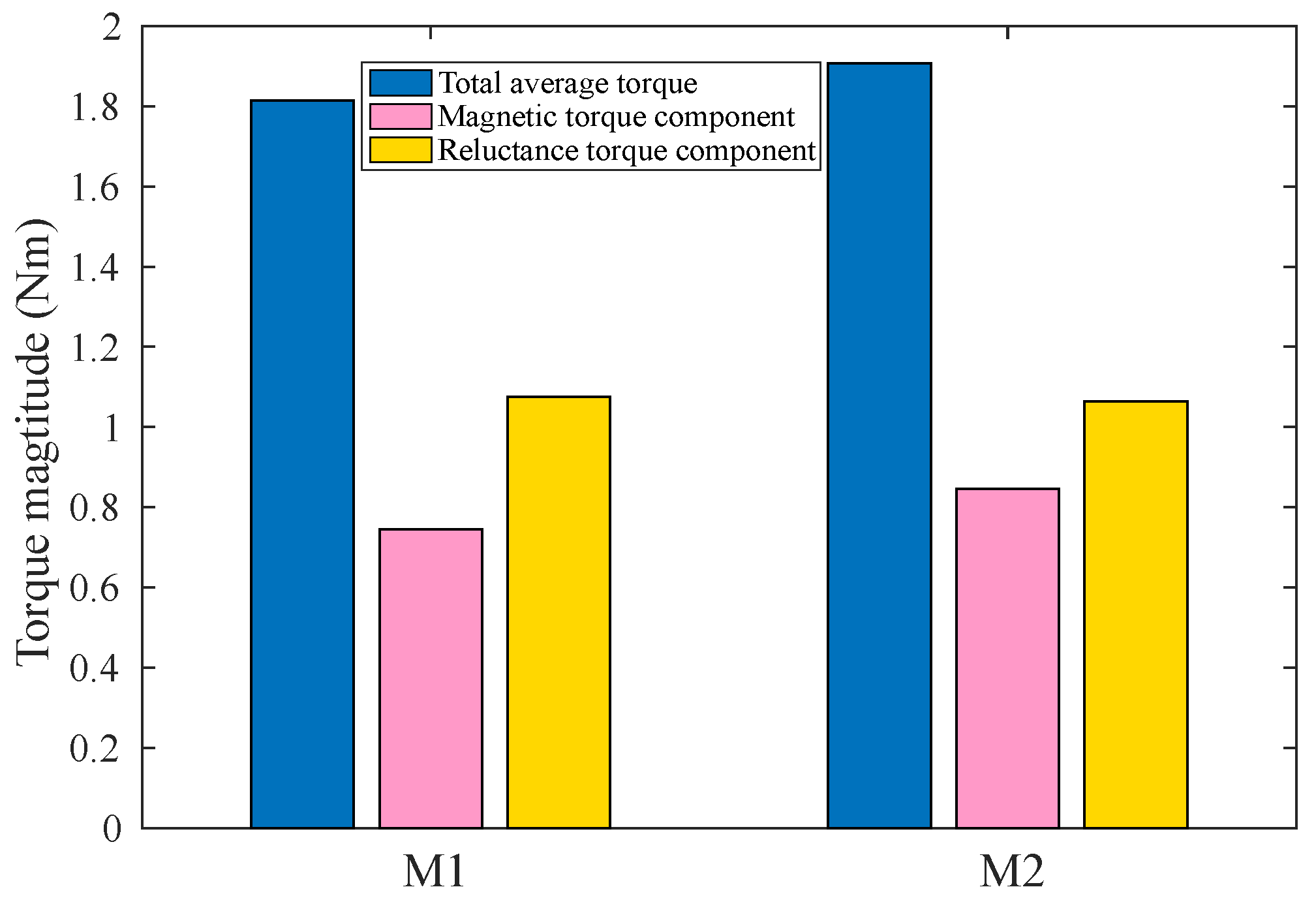 Machines 13 00954 g010