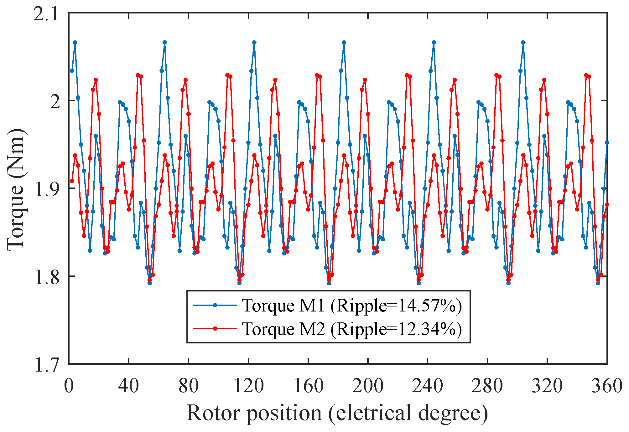 Machines 13 00954 g011