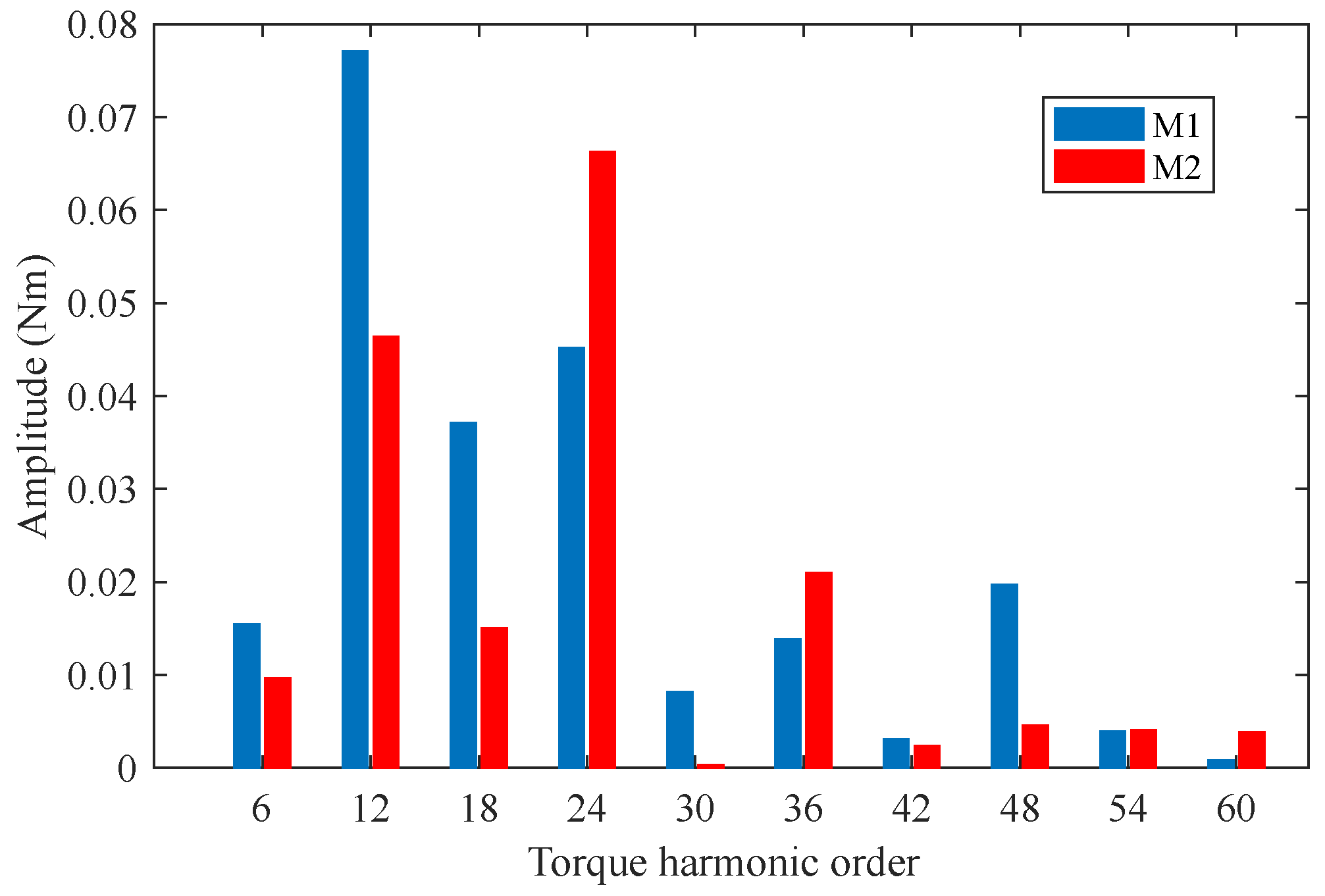 Machines 13 00954 g012