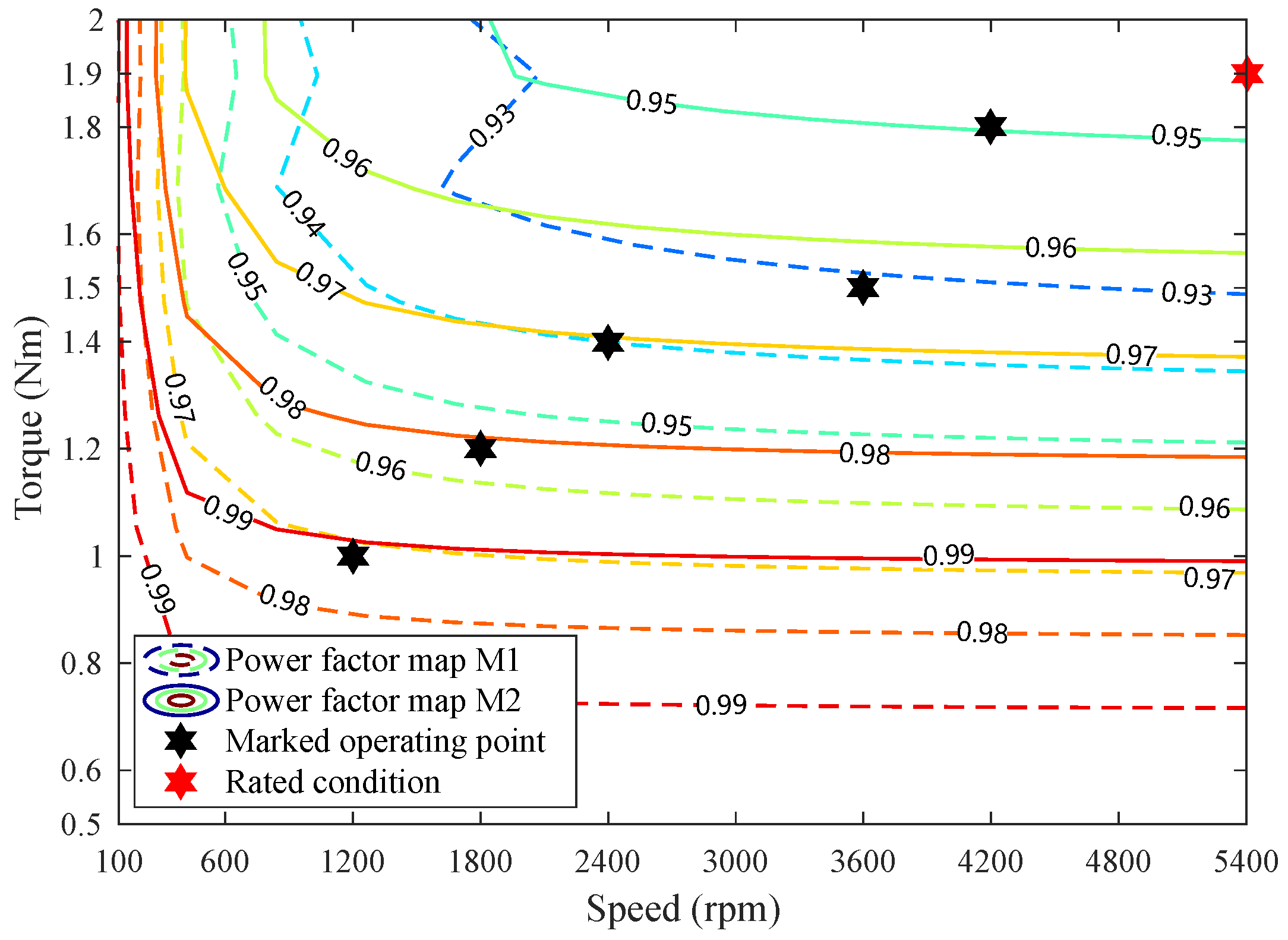 Machines 13 00954 g014