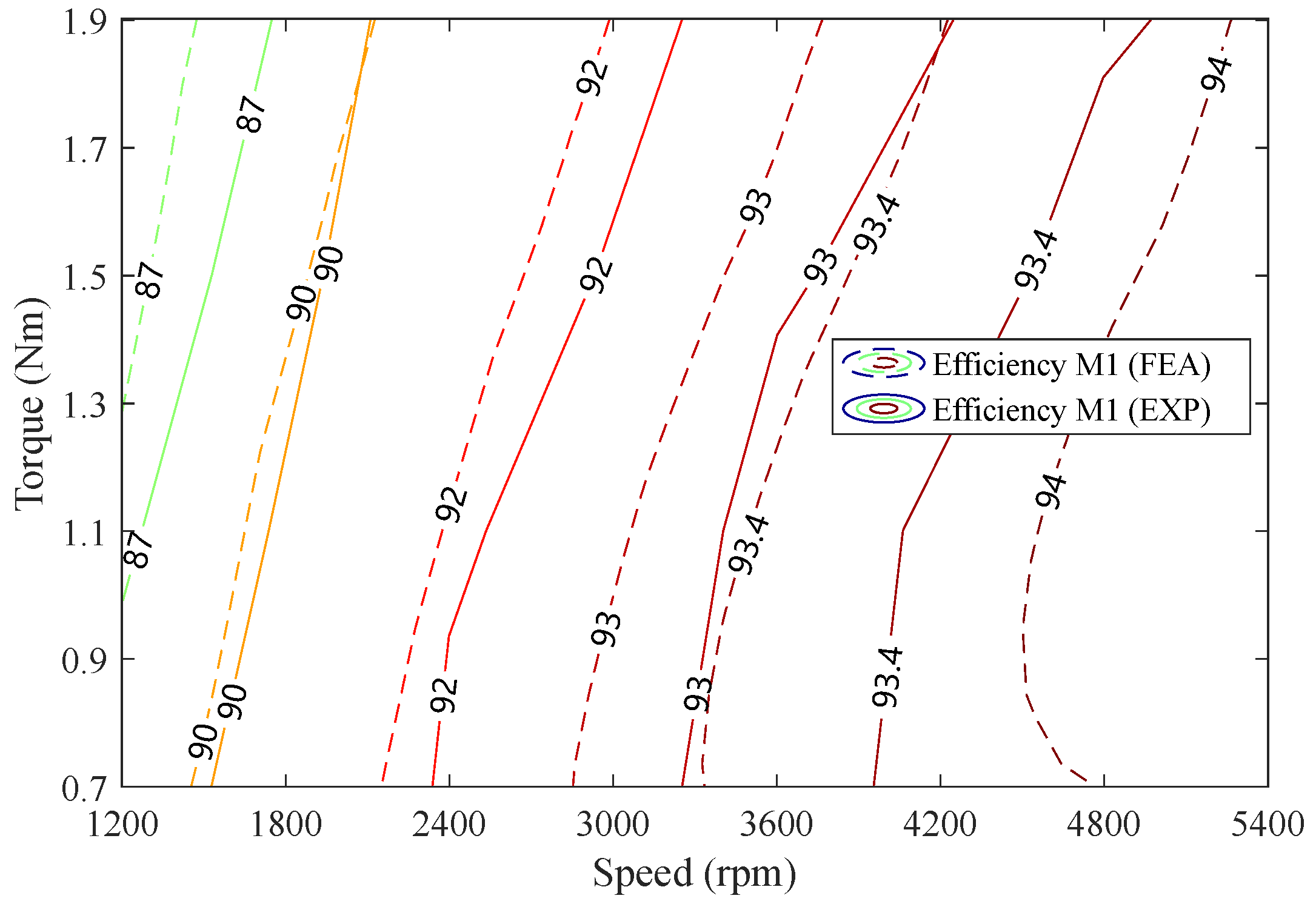 Machines 13 00954 g018