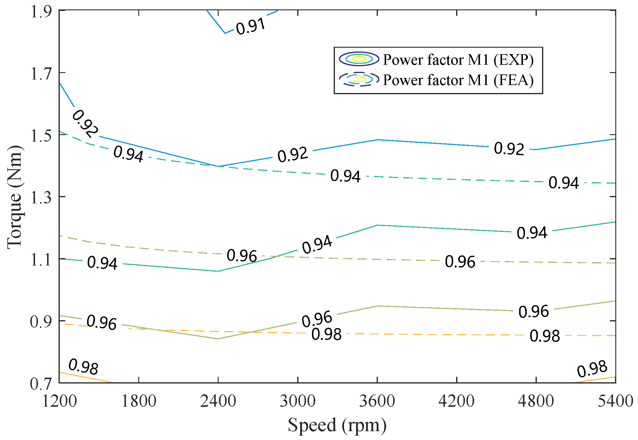 Machines 13 00954 g019
