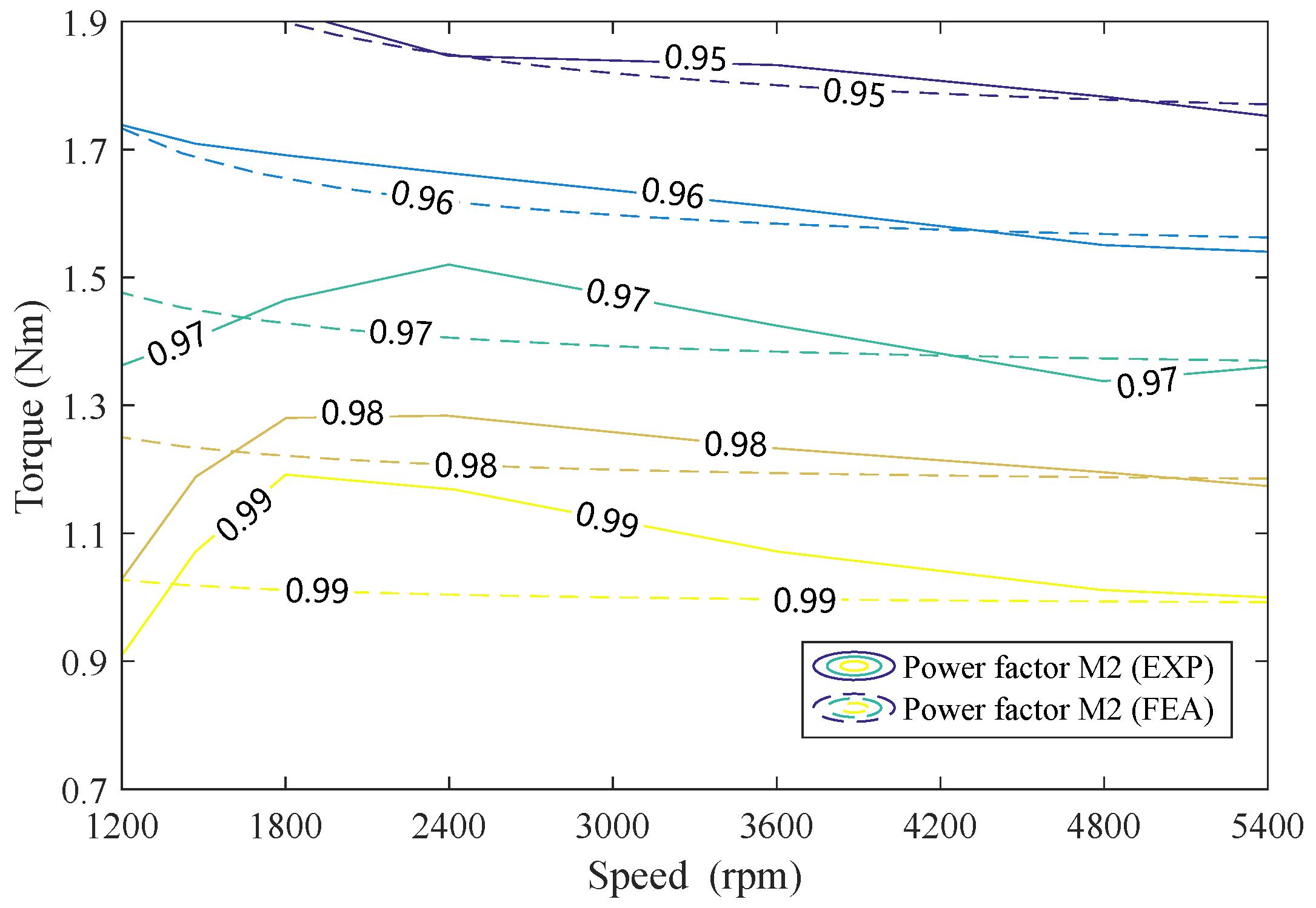 Machines 13 00954 g021