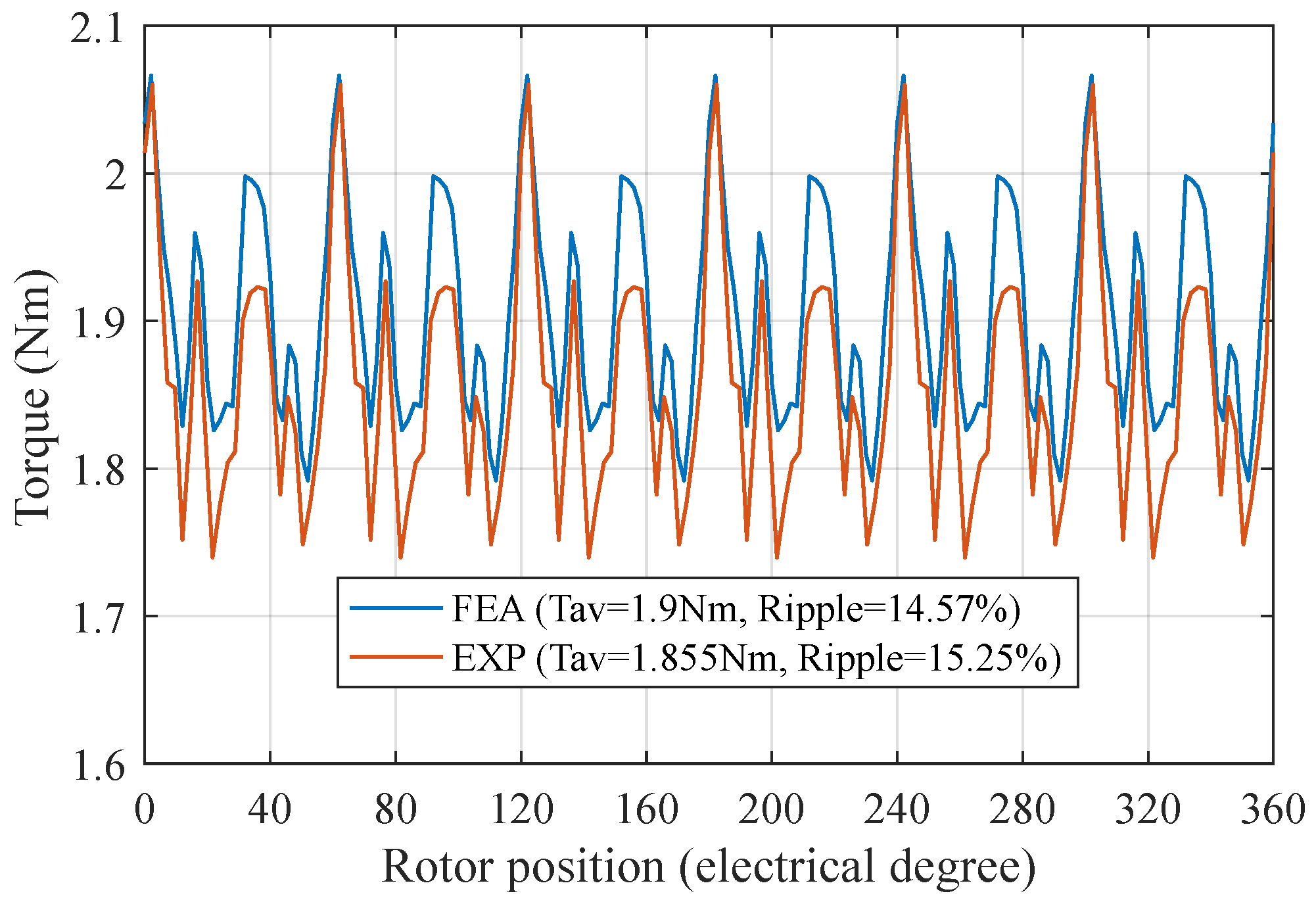 Machines 13 00954 g023