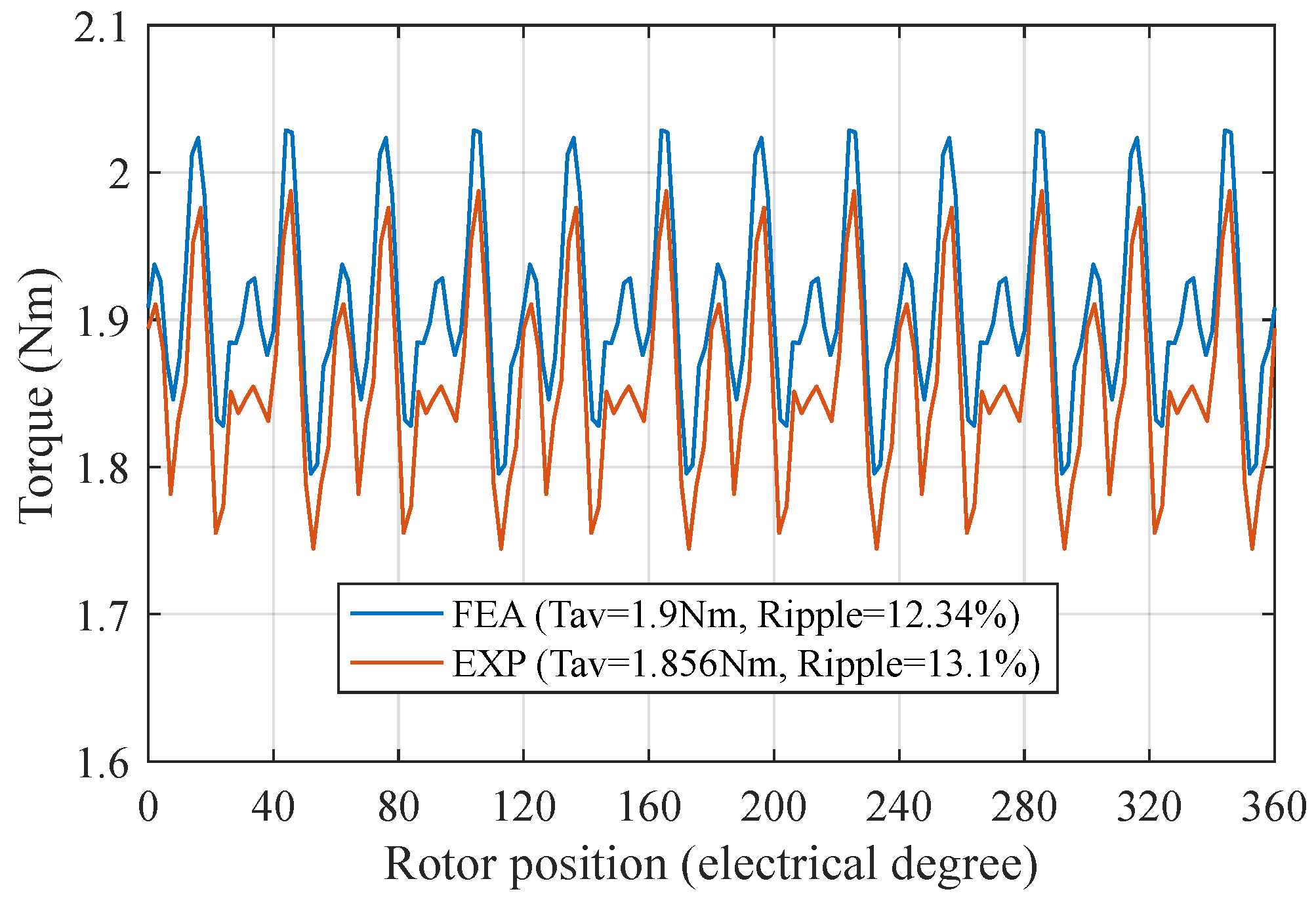 Machines 13 00954 g024