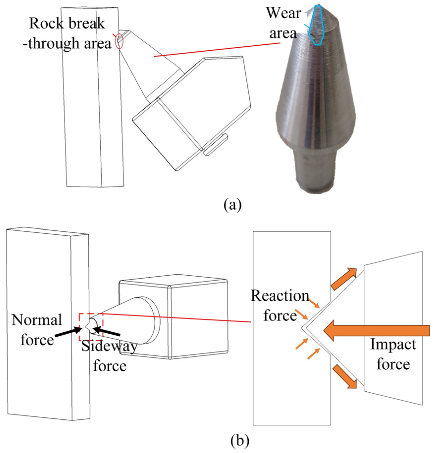 Machines 13 00957 g002