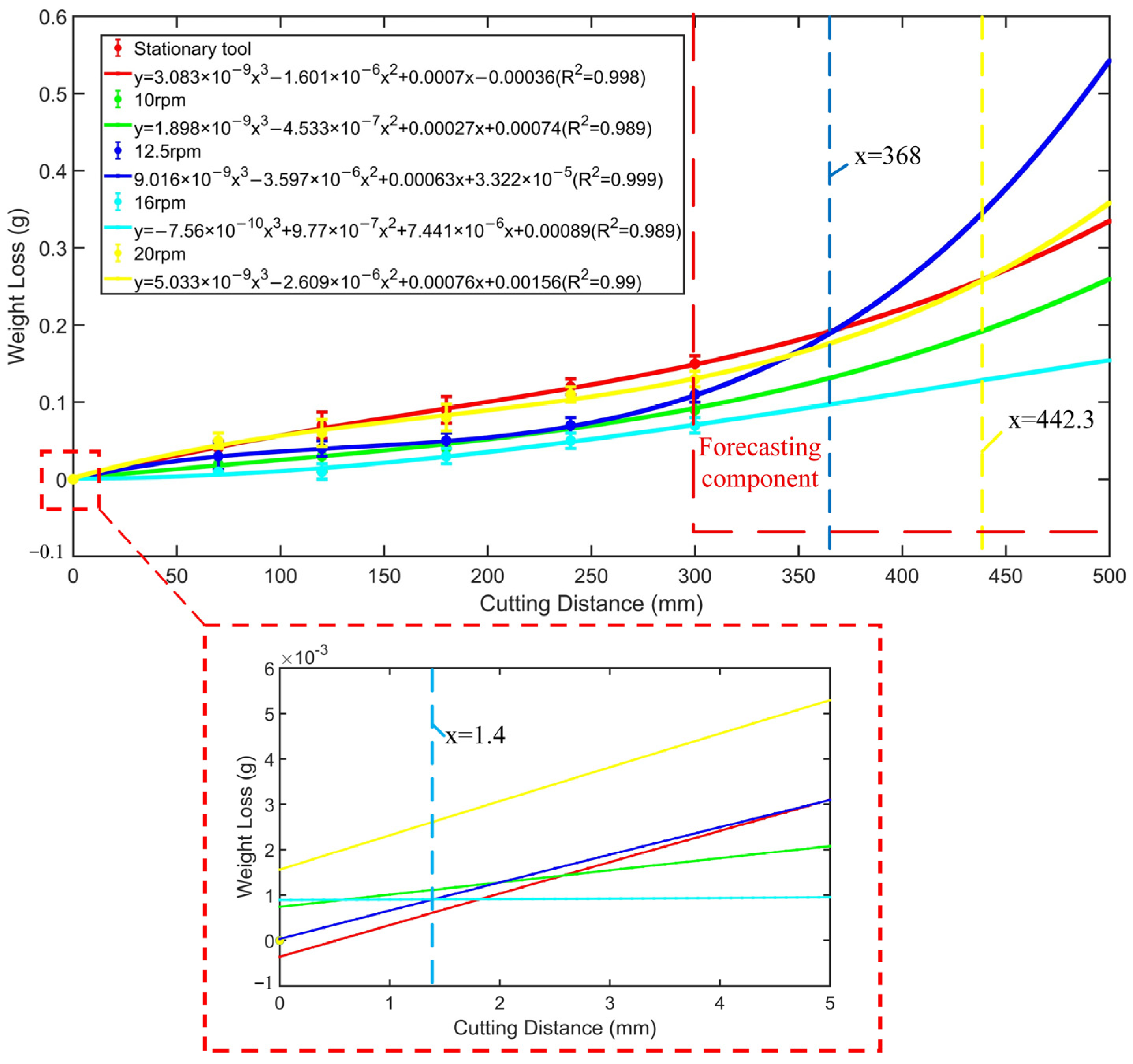 Machines 13 00957 g007