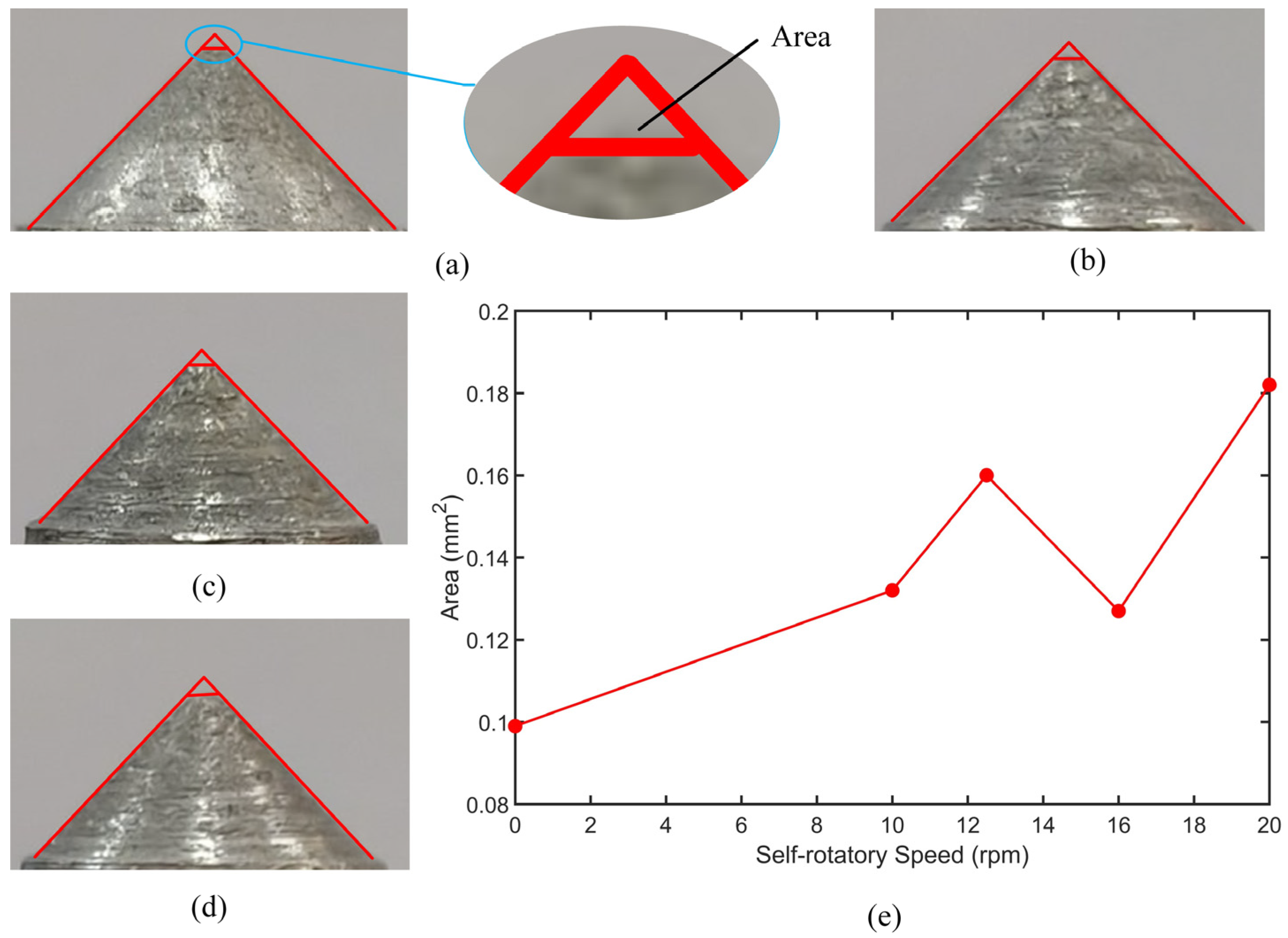 Machines 13 00957 g009