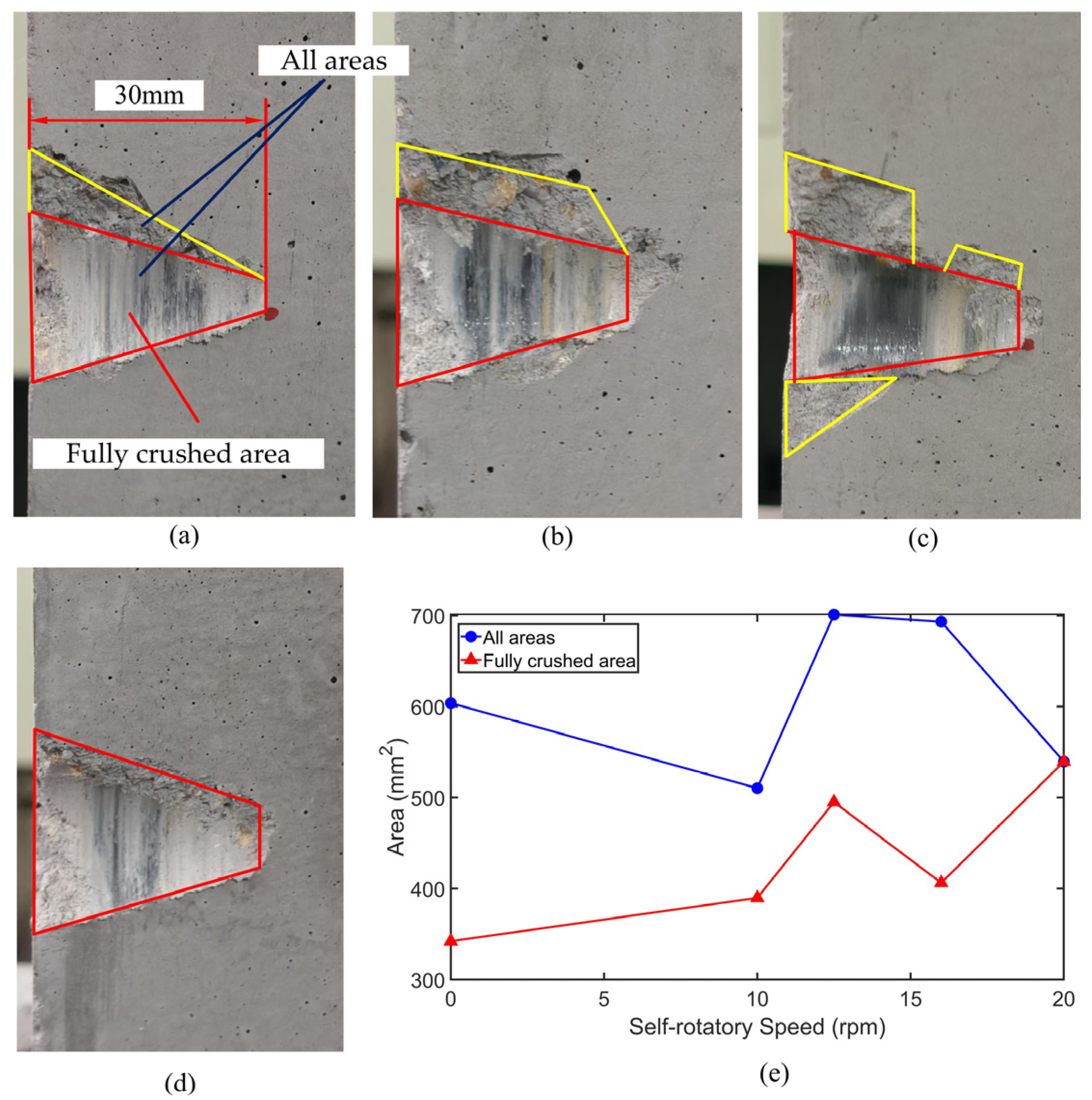 Machines 13 00957 g012