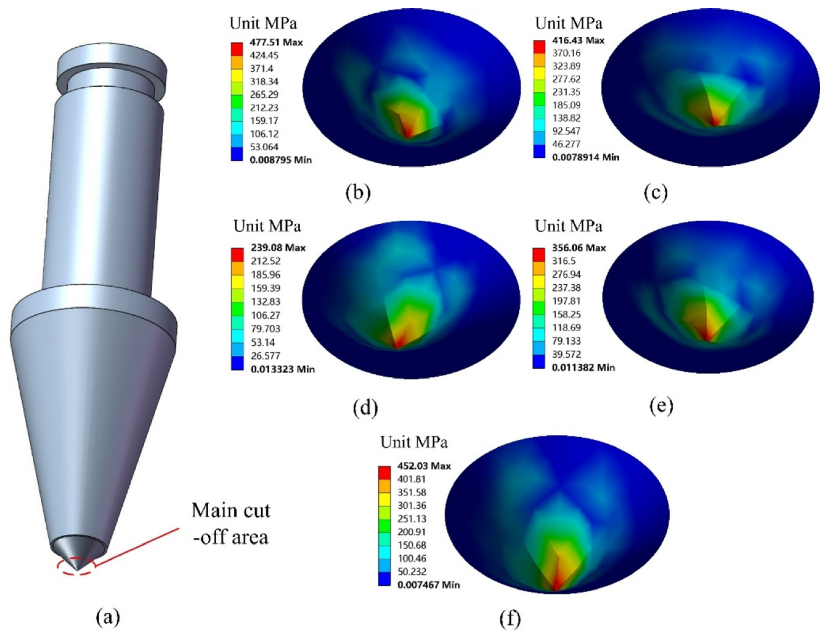Machines 13 00957 g013