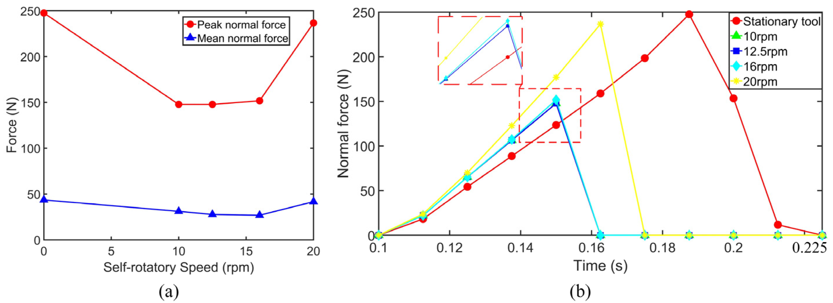 Machines 13 00957 g016