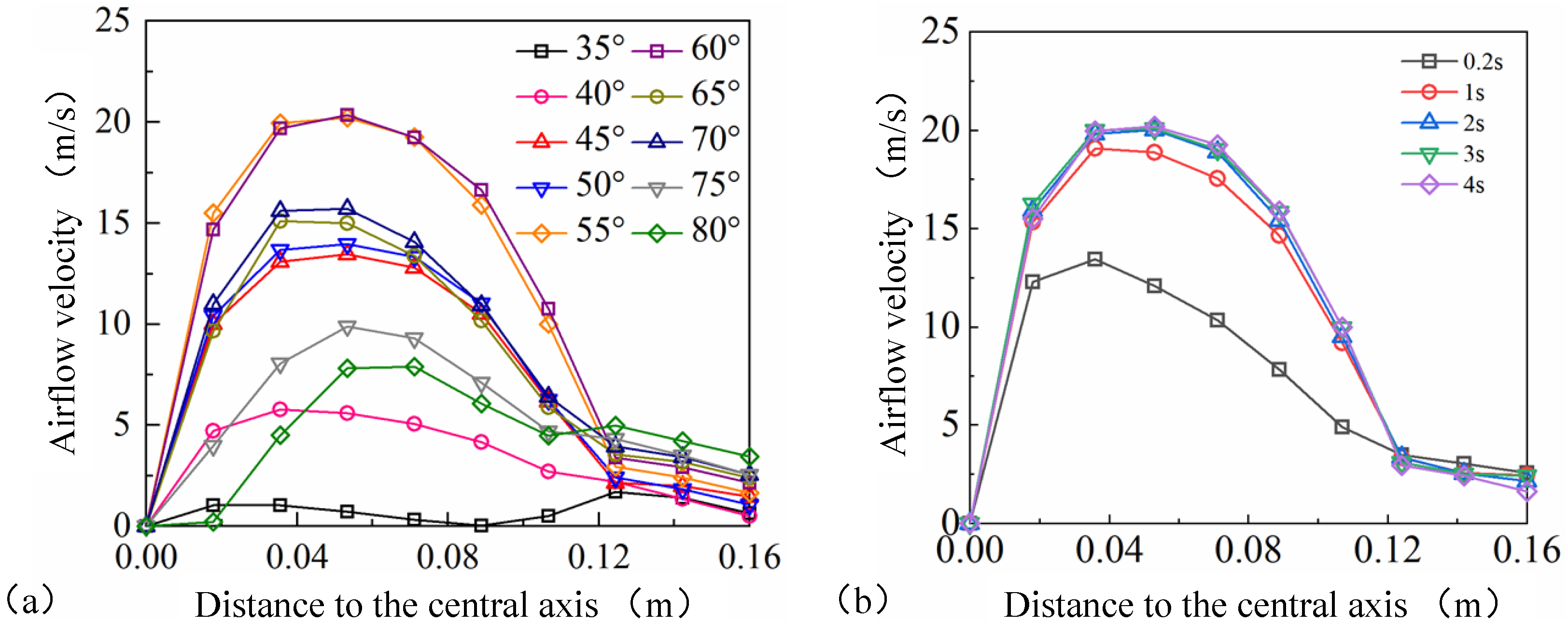 Machines 13 00958 g006