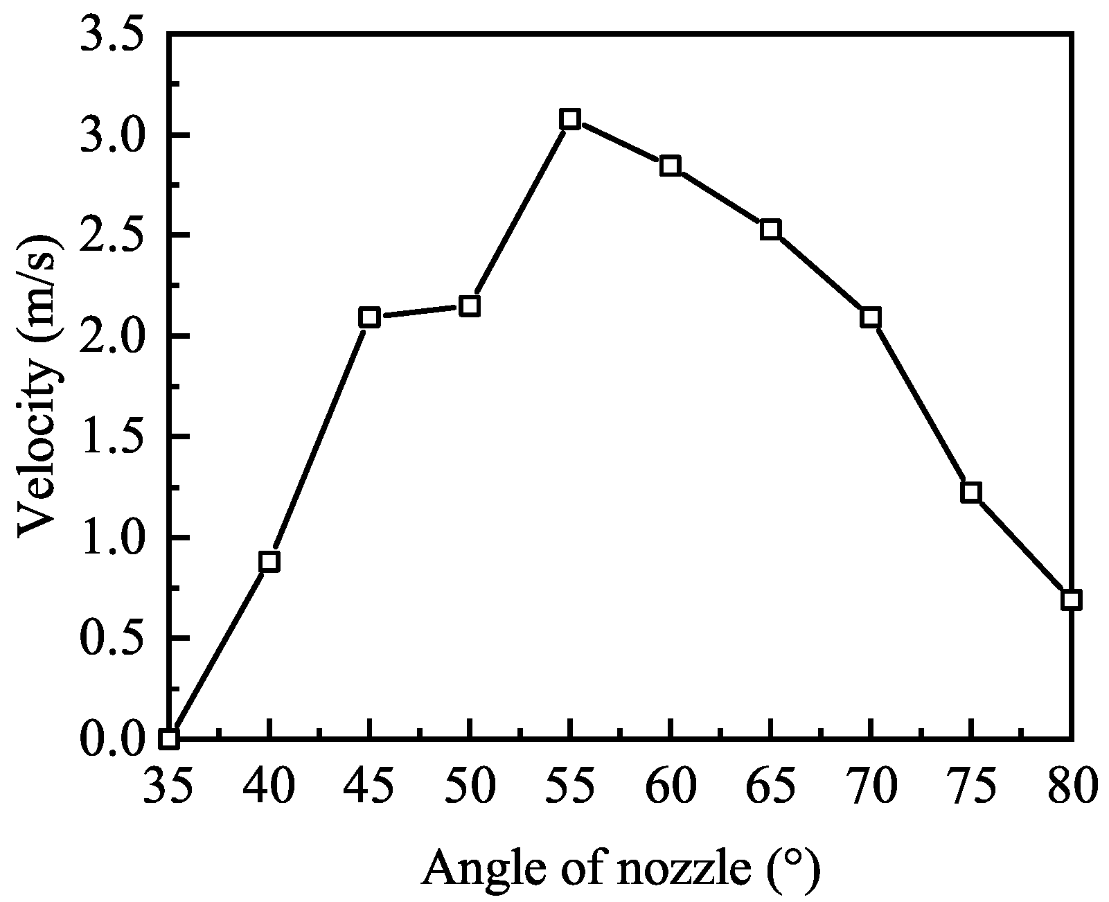 Machines 13 00958 g007